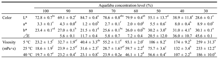 Preprints 141545 i001