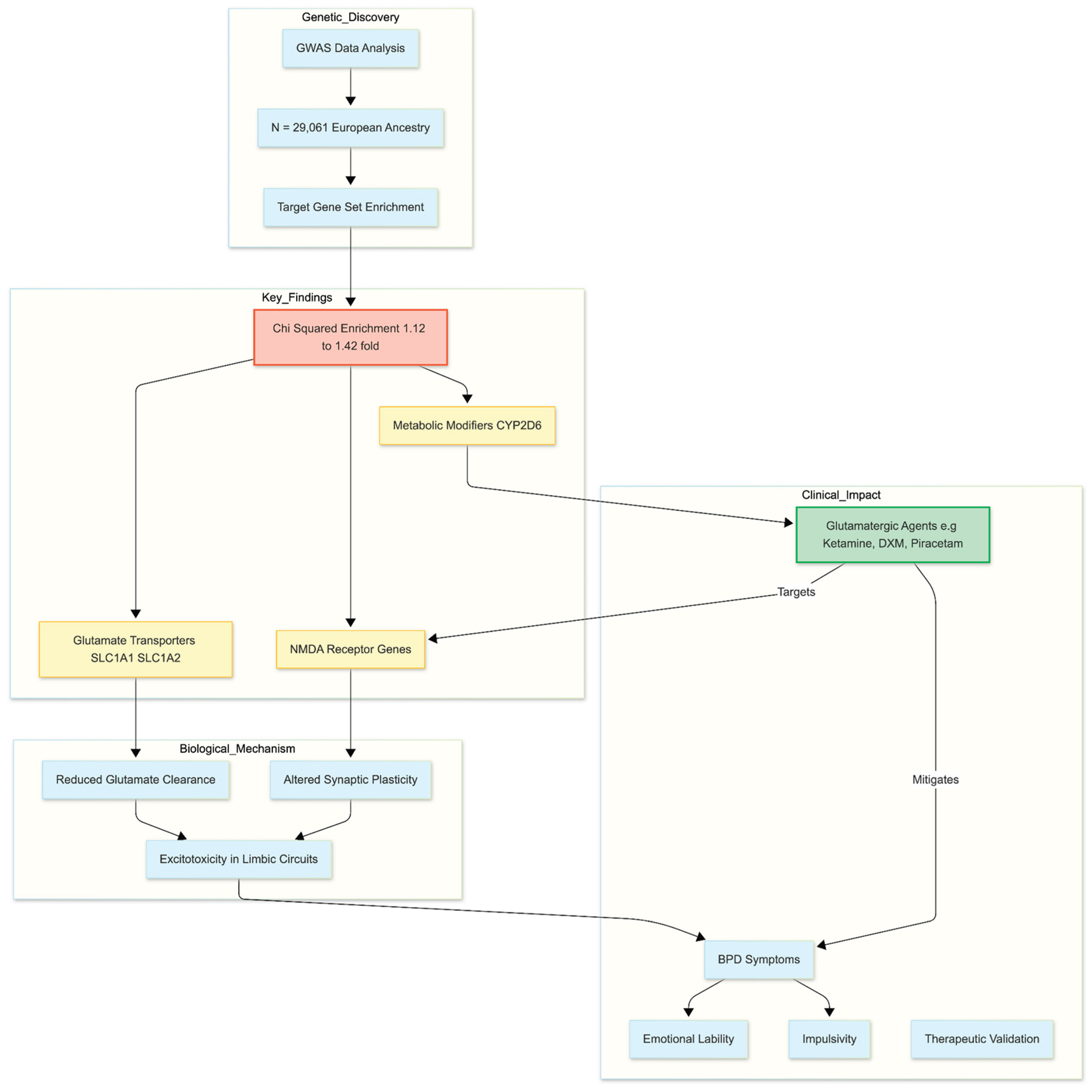 Preprints 191619 g001