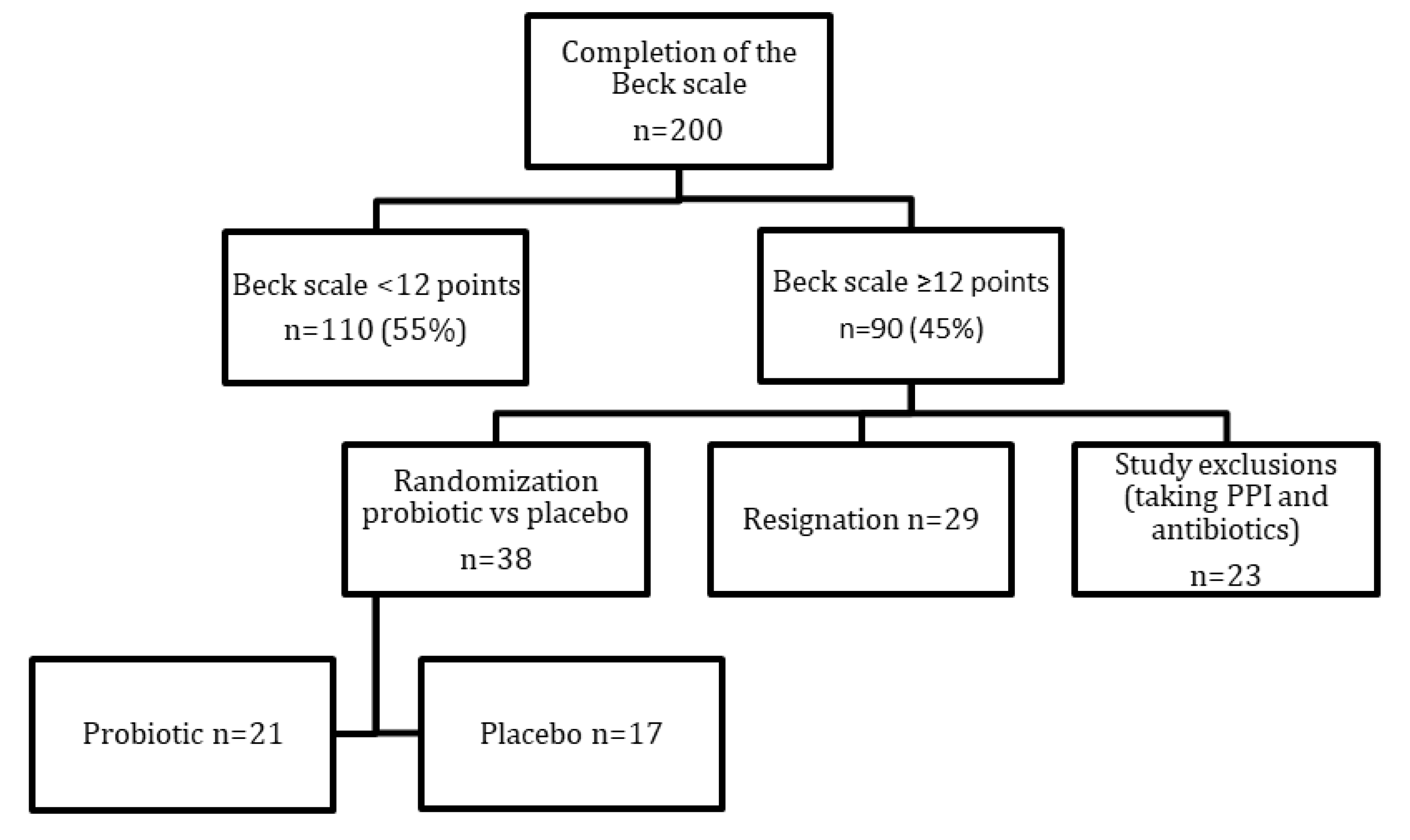 Preprints 86536 g001