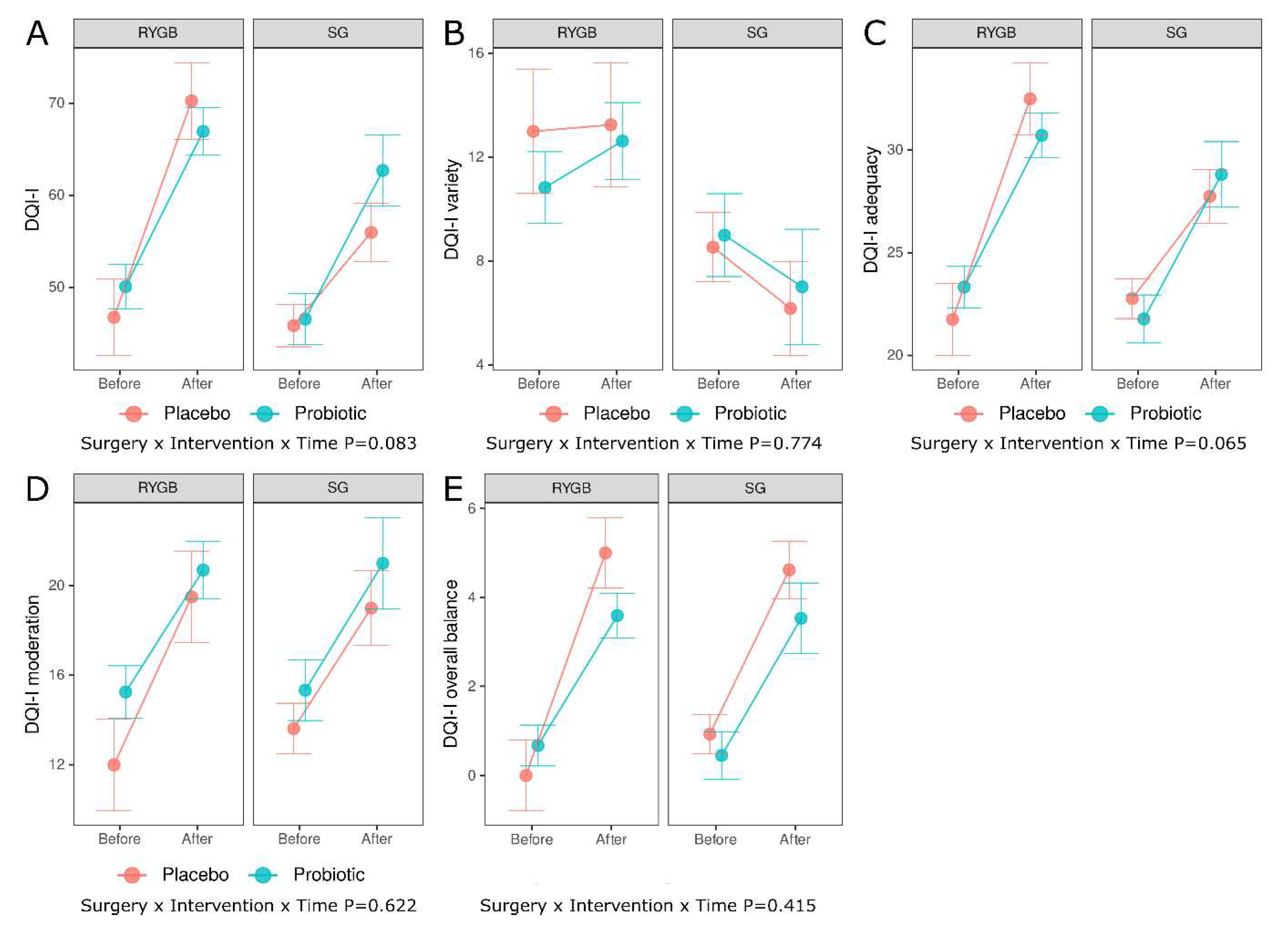 Preprints 86536 g003
