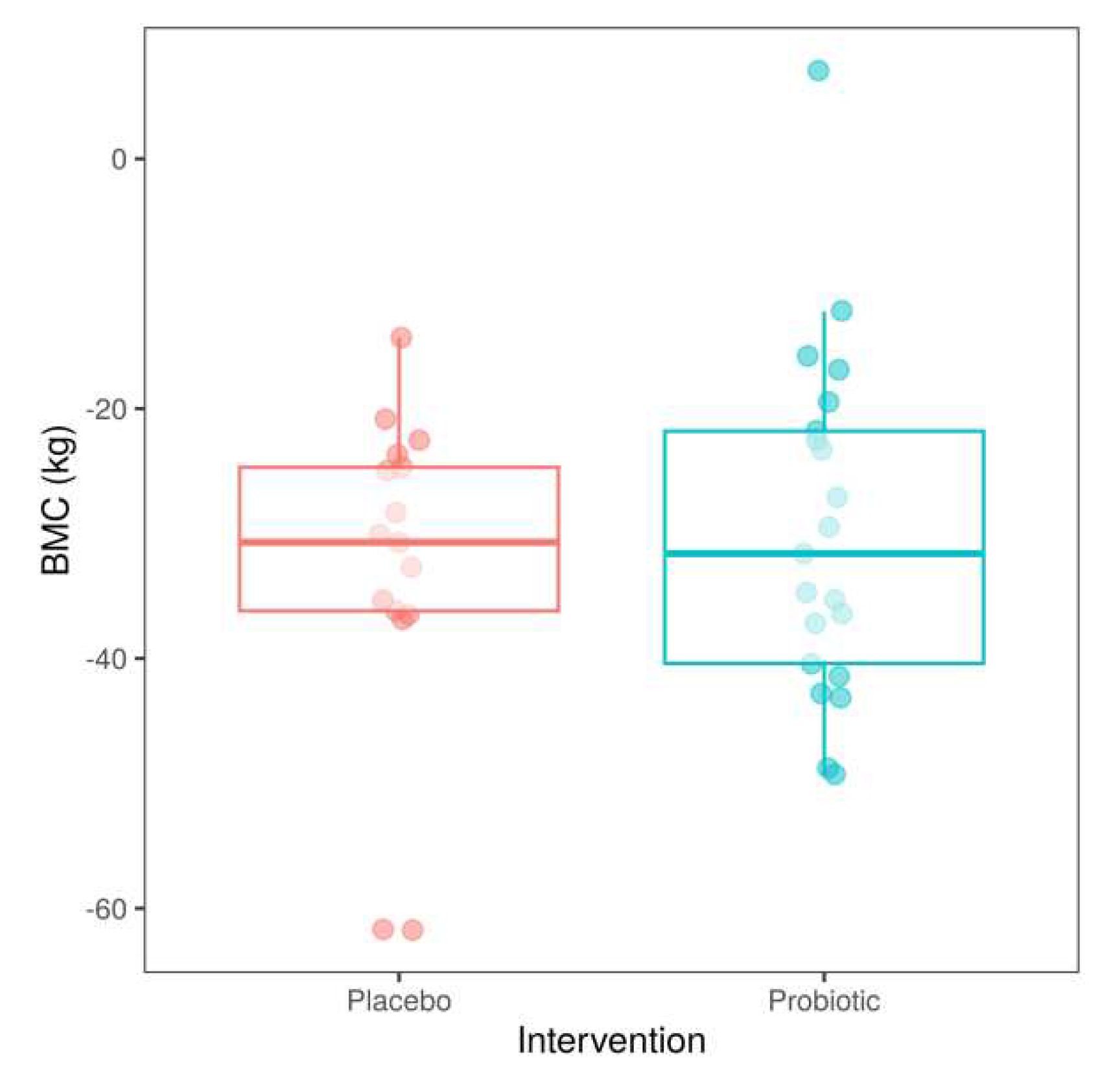 Preprints 86536 g004