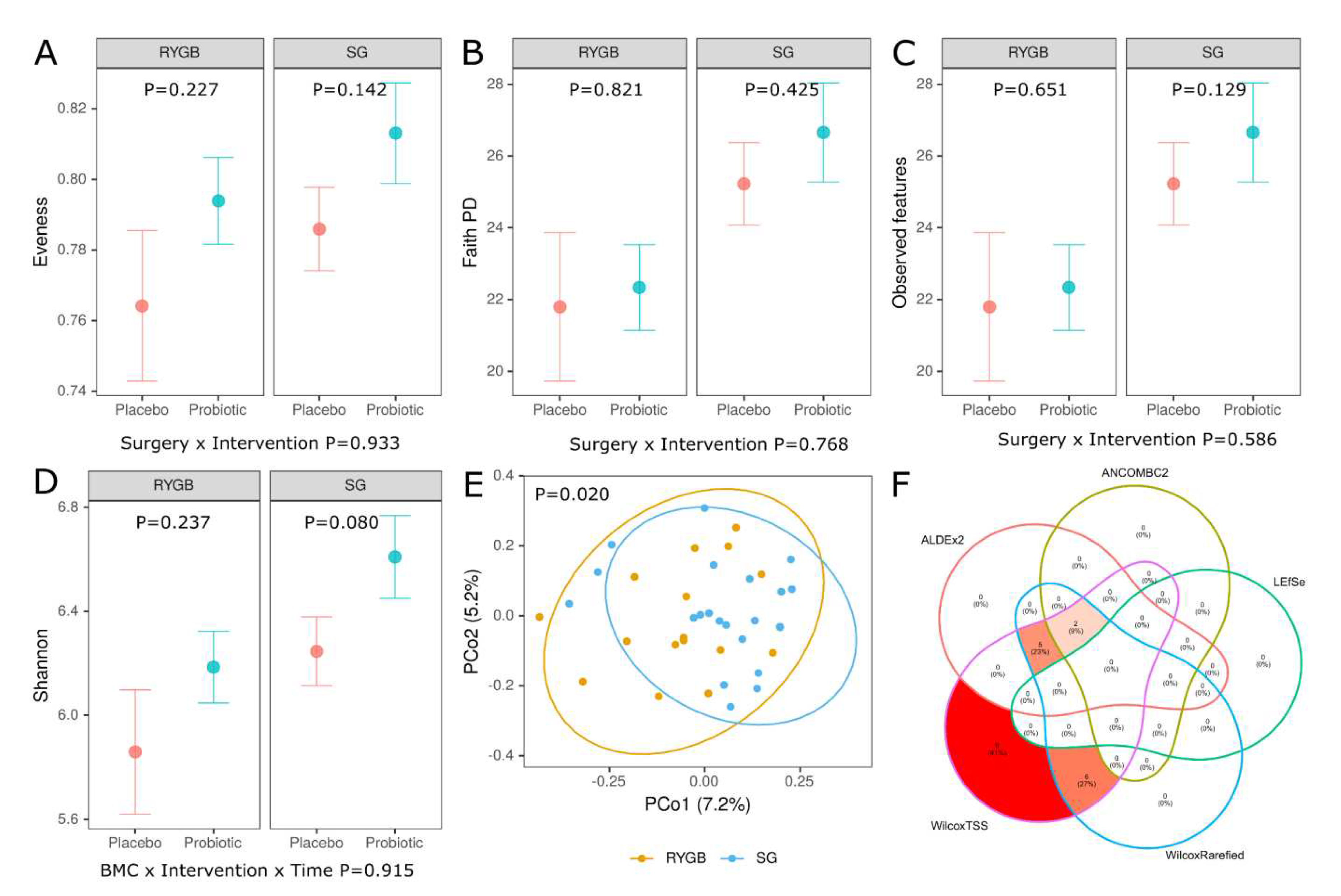 Preprints 86536 g005