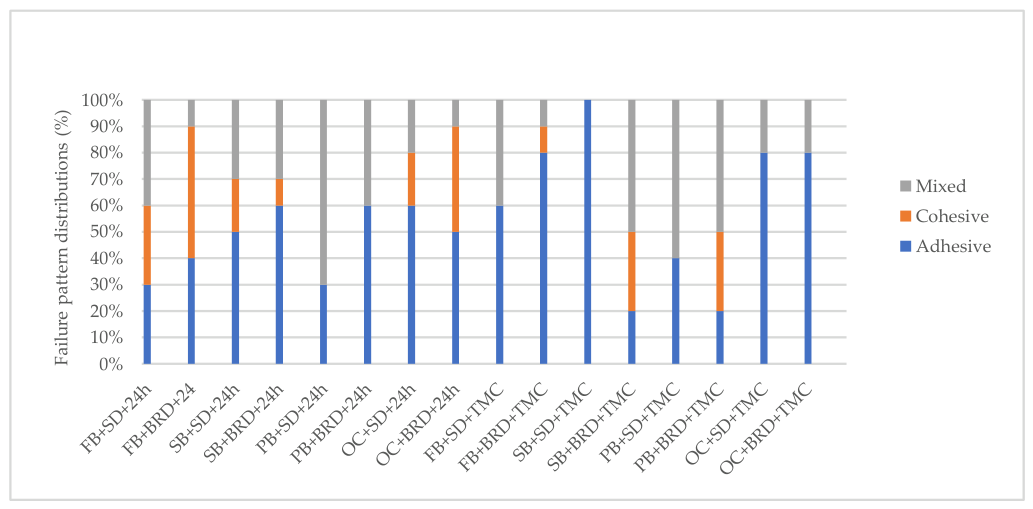 Preprints 214904 g002 Preprints 214904 g002