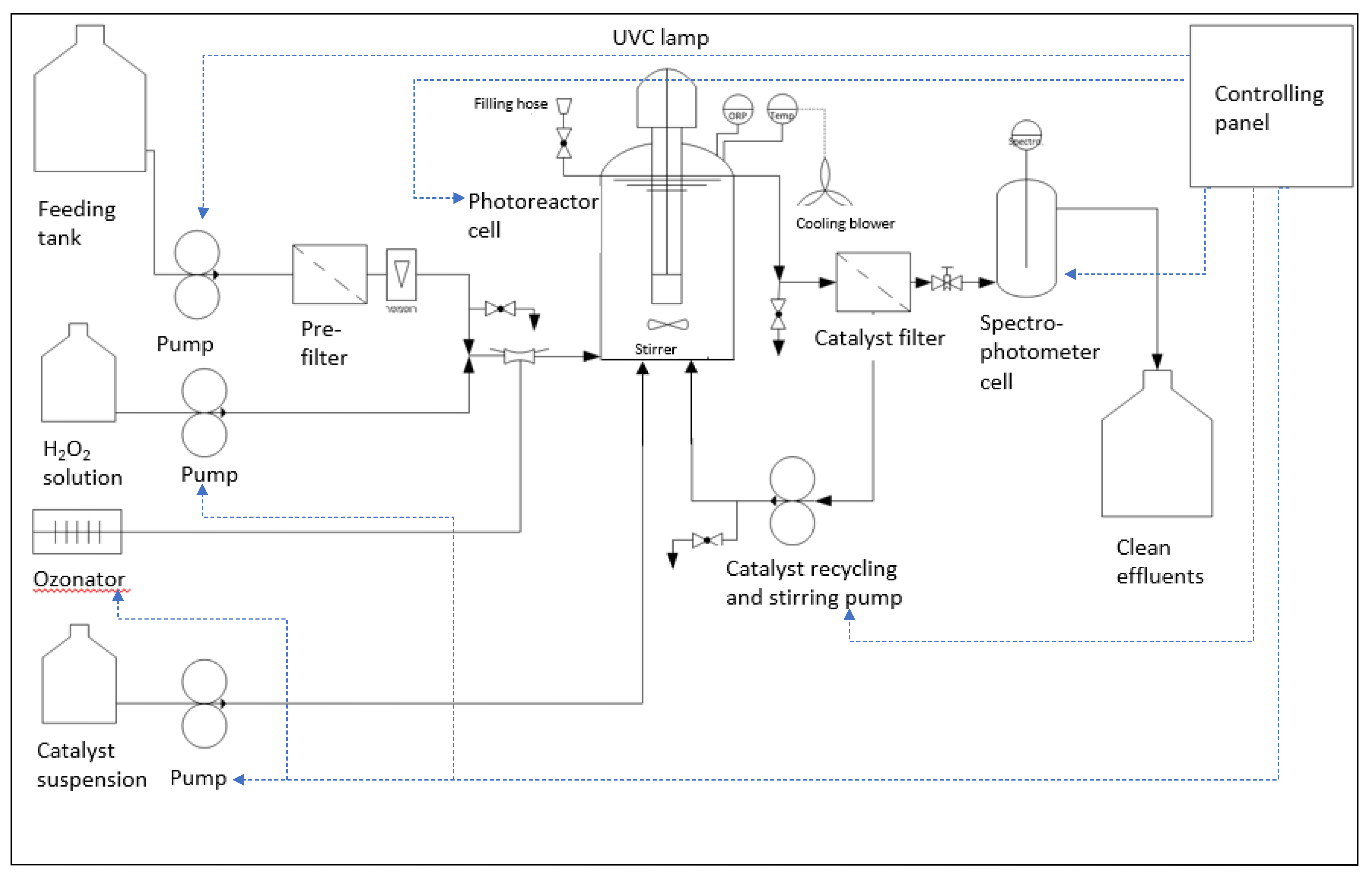 Preprints 171287 g002