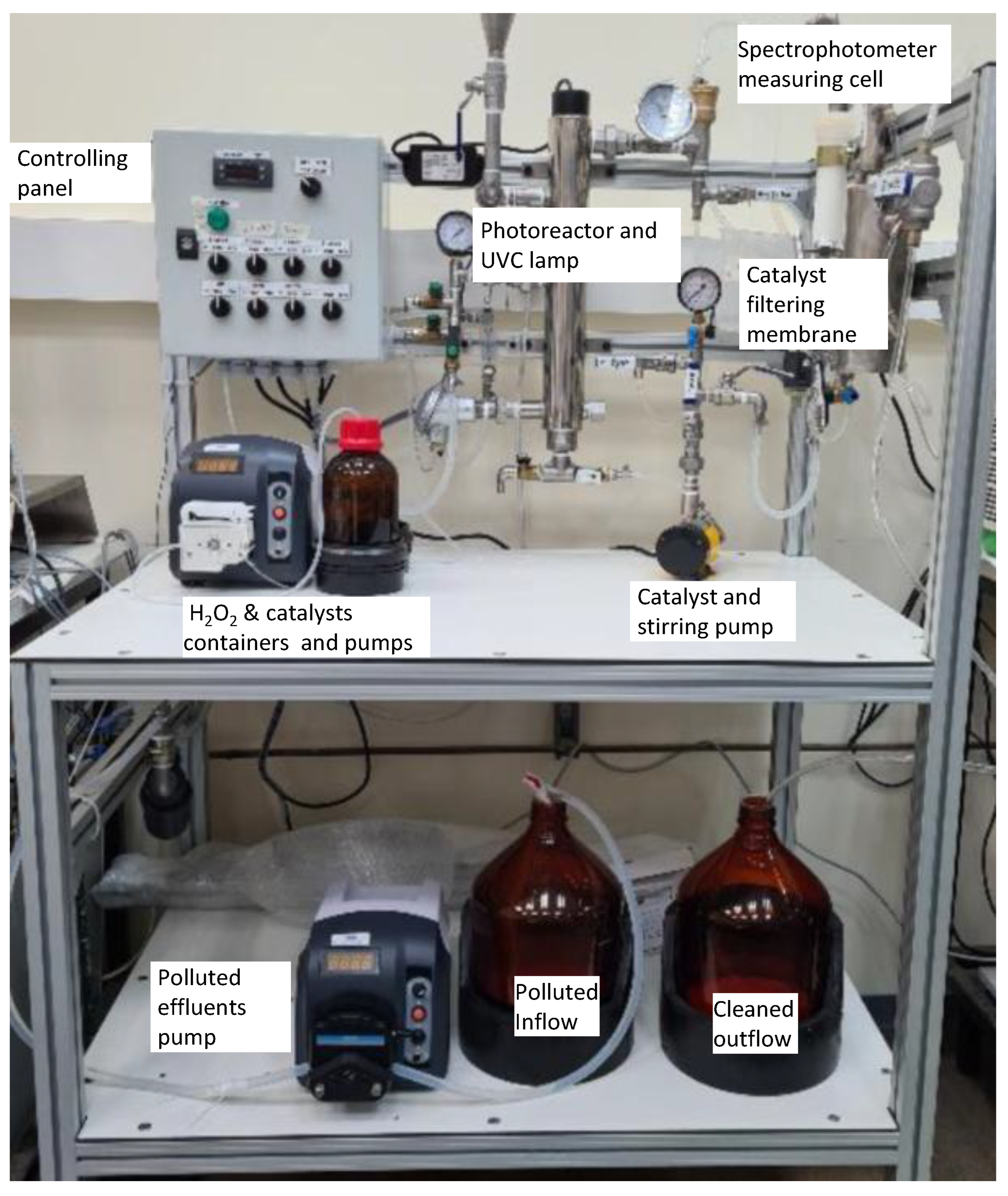 Preprints 171287 g003