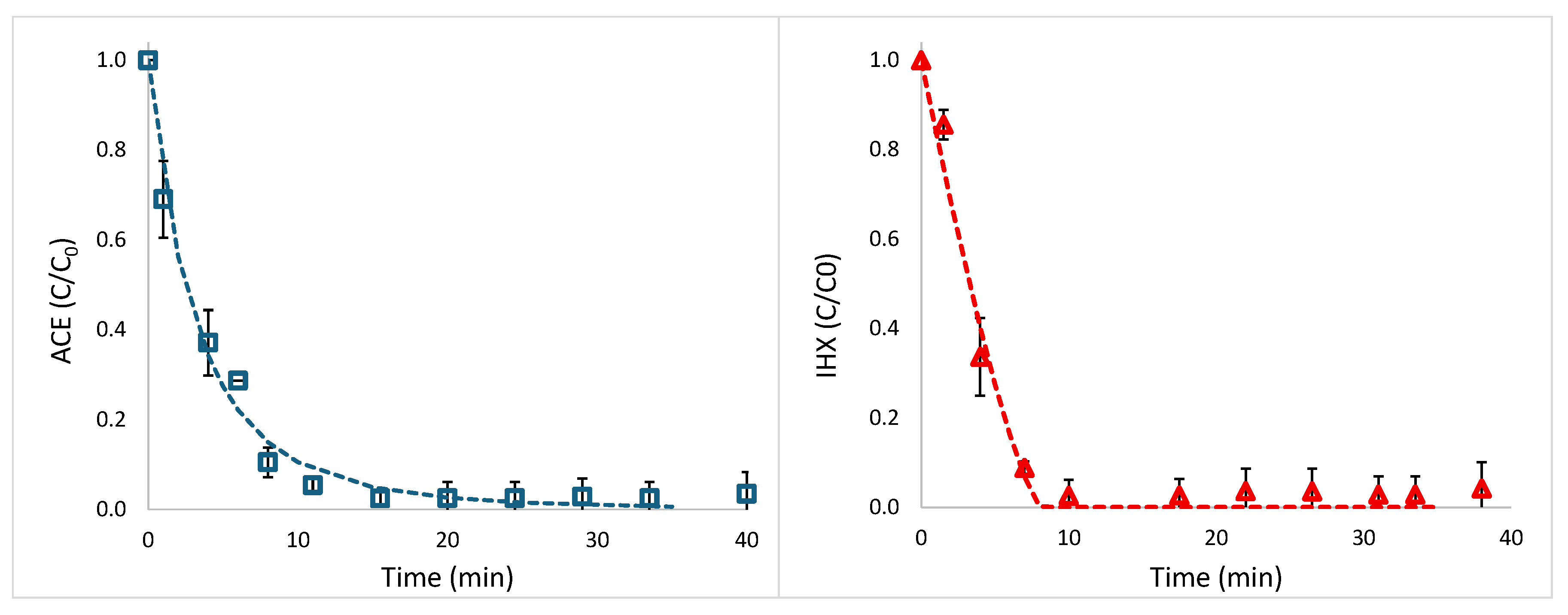 Preprints 171287 g004
