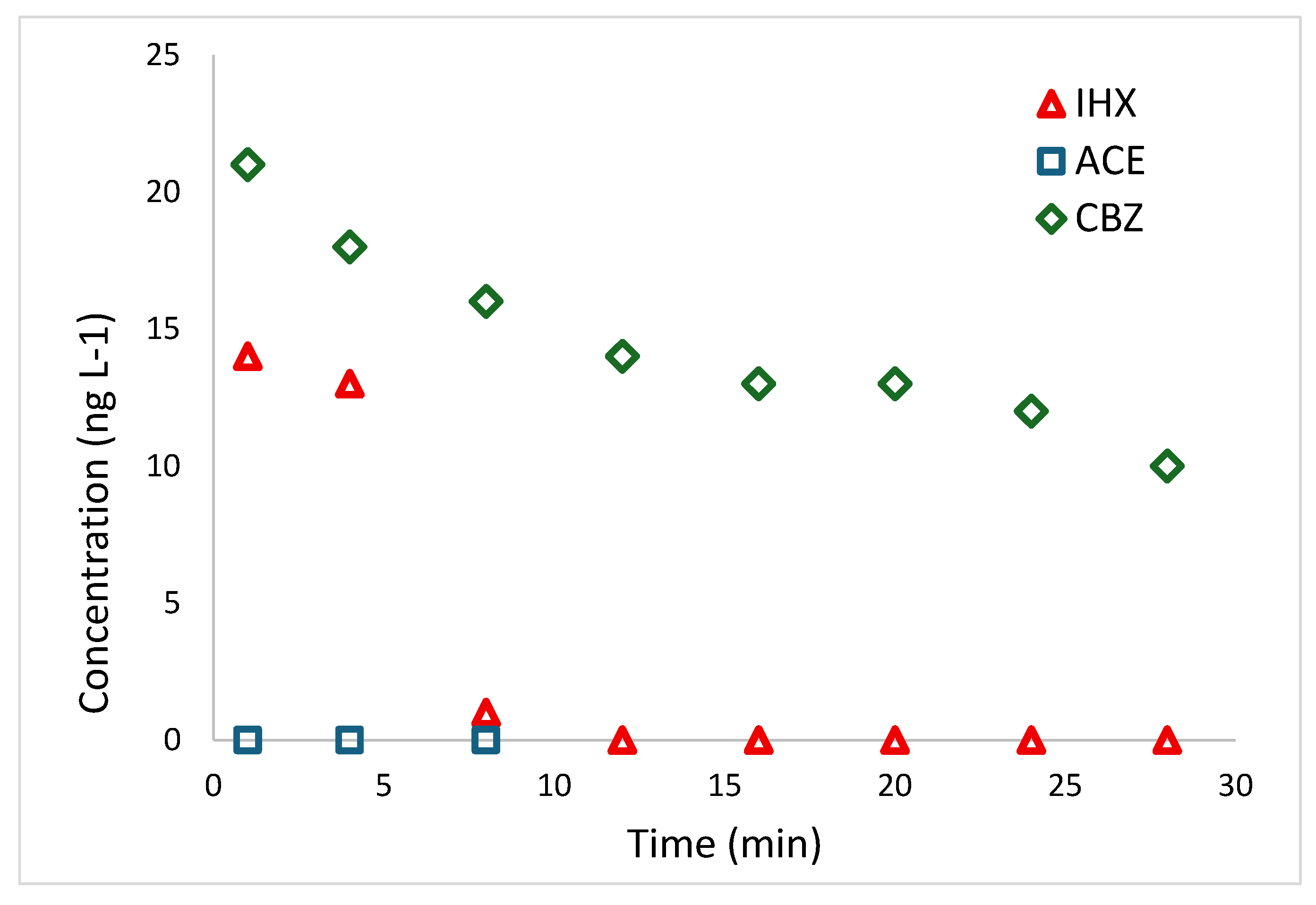 Preprints 171287 g005
