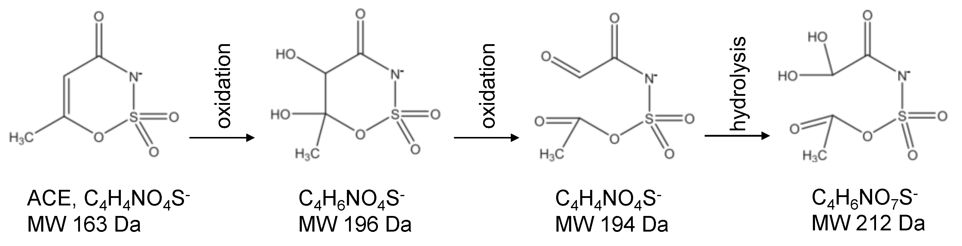 Preprints 171287 g007