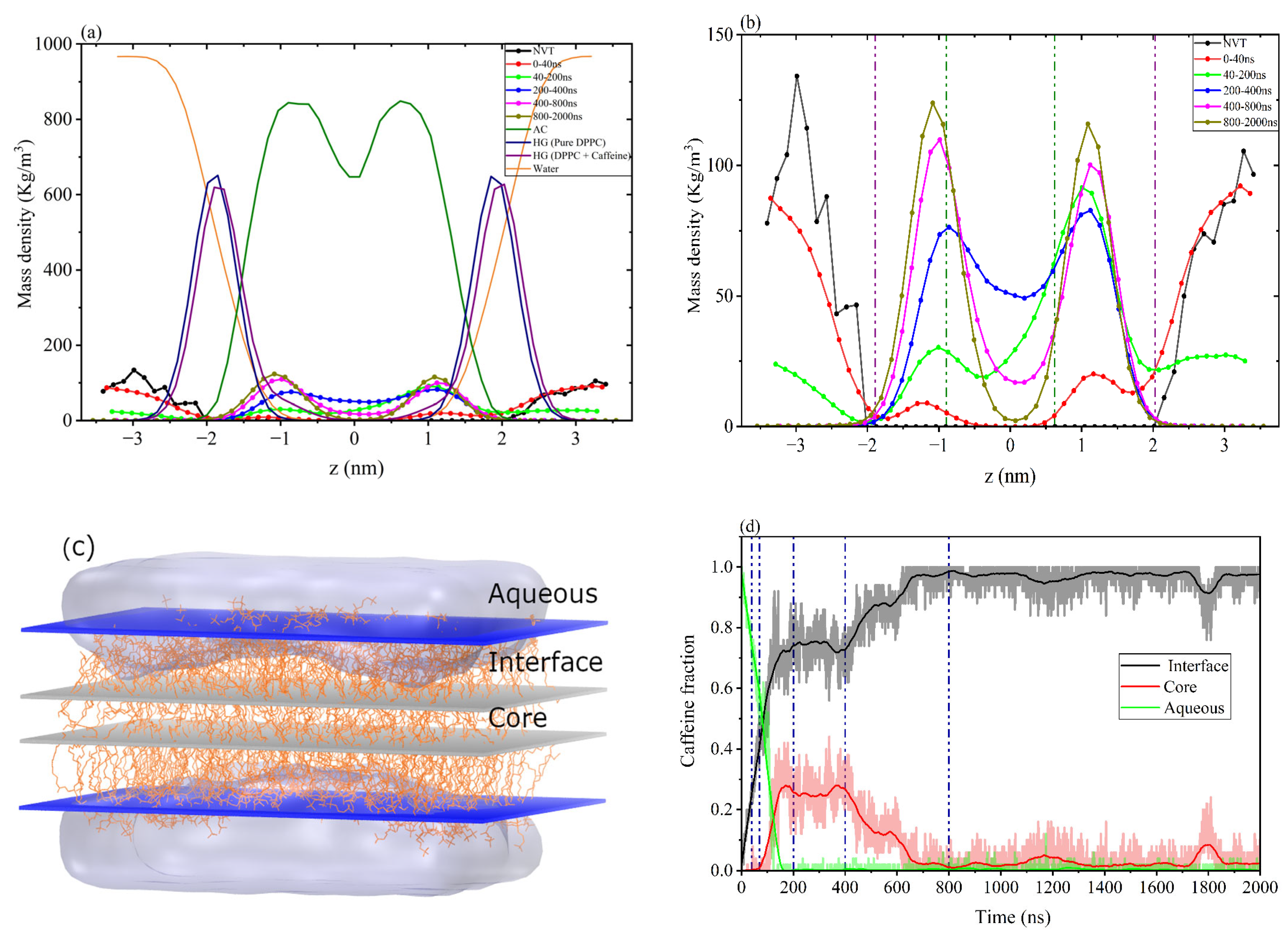 Preprints 223732 g003