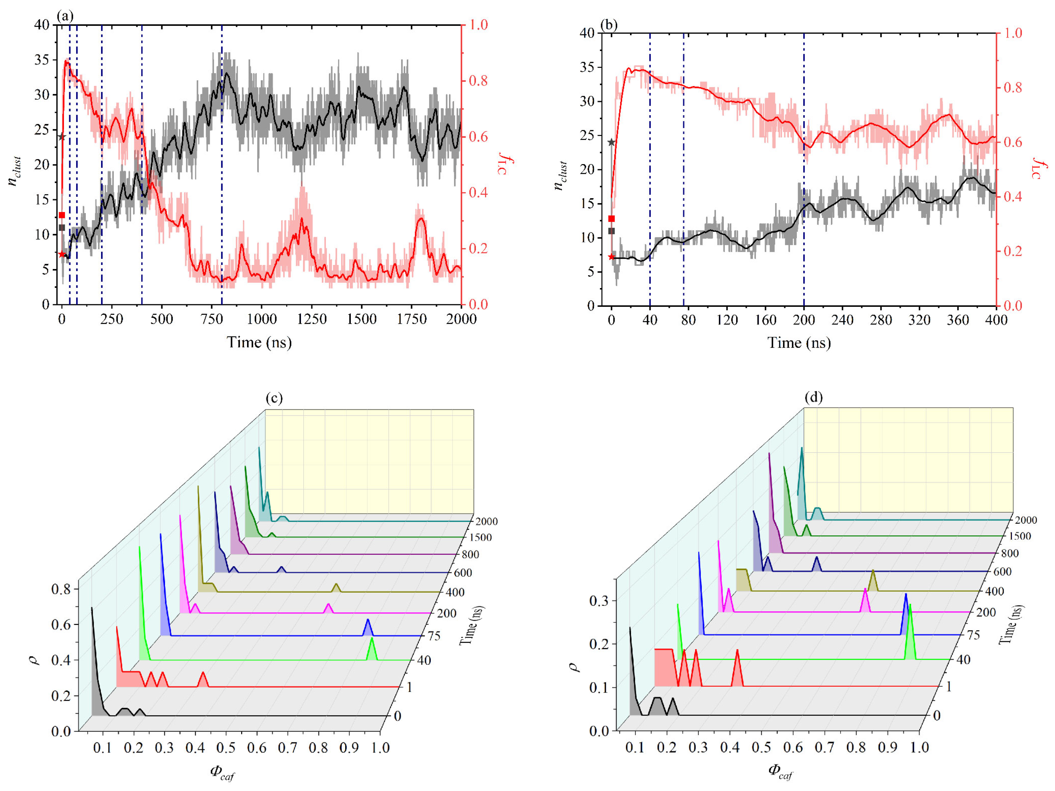 Preprints 223732 g005