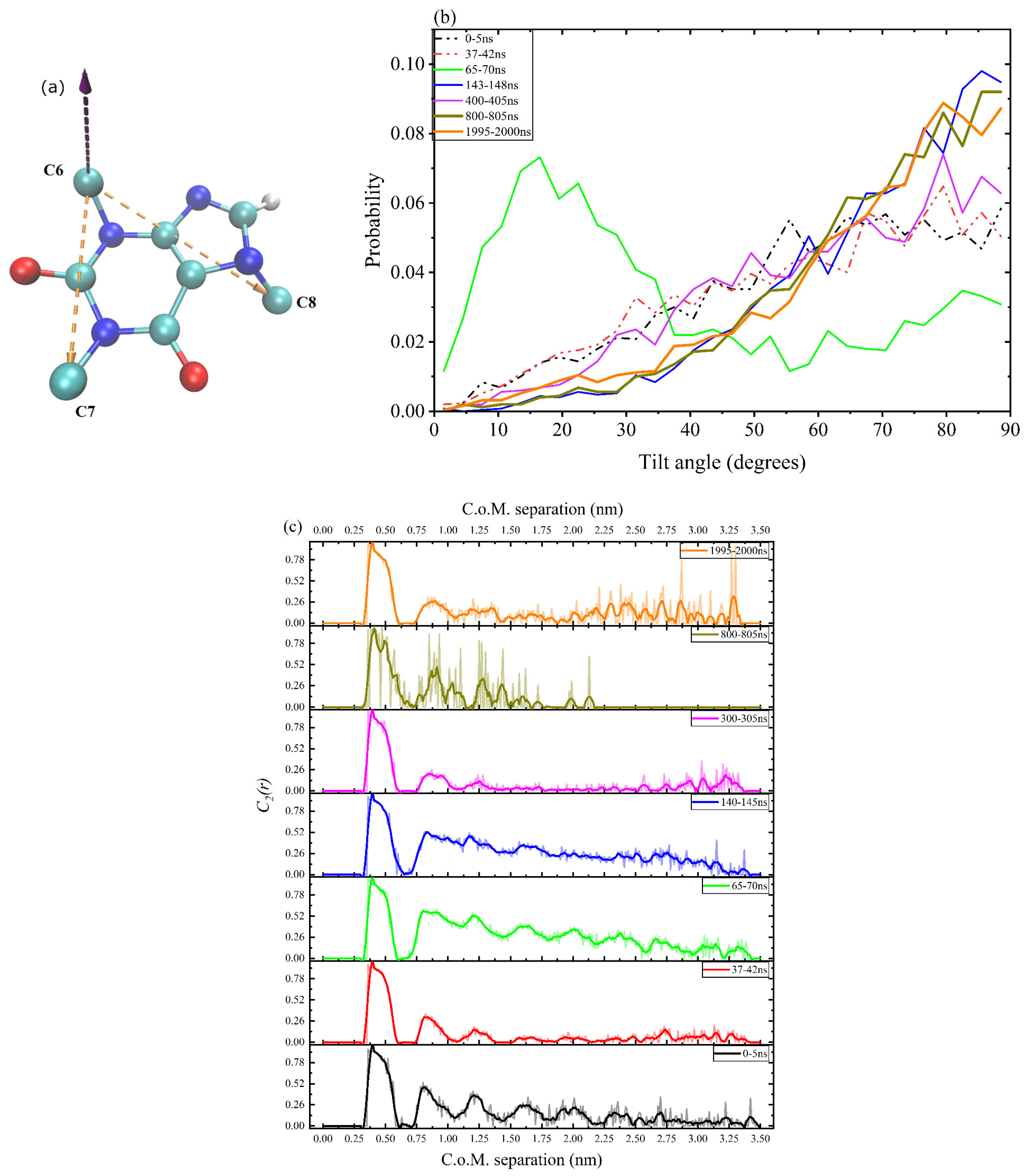Preprints 223732 g006