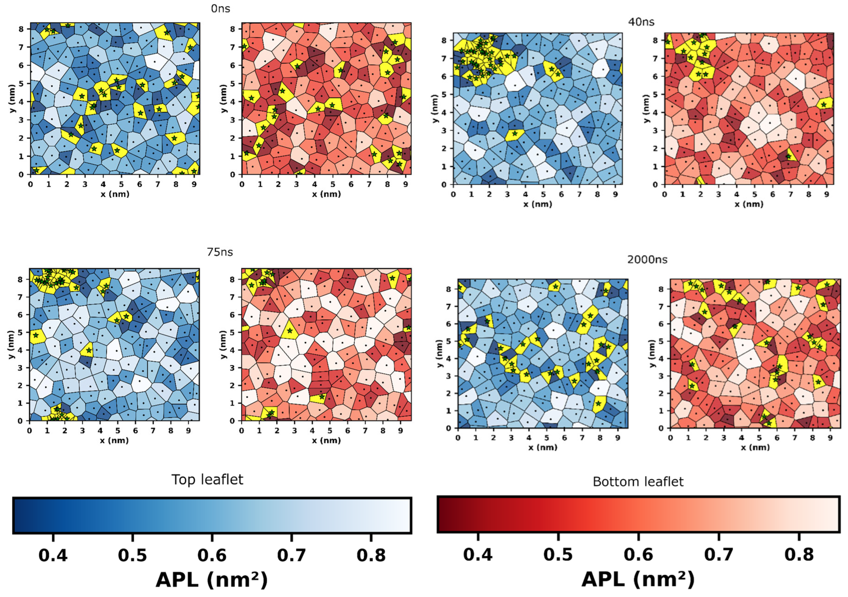 Preprints 223732 g008