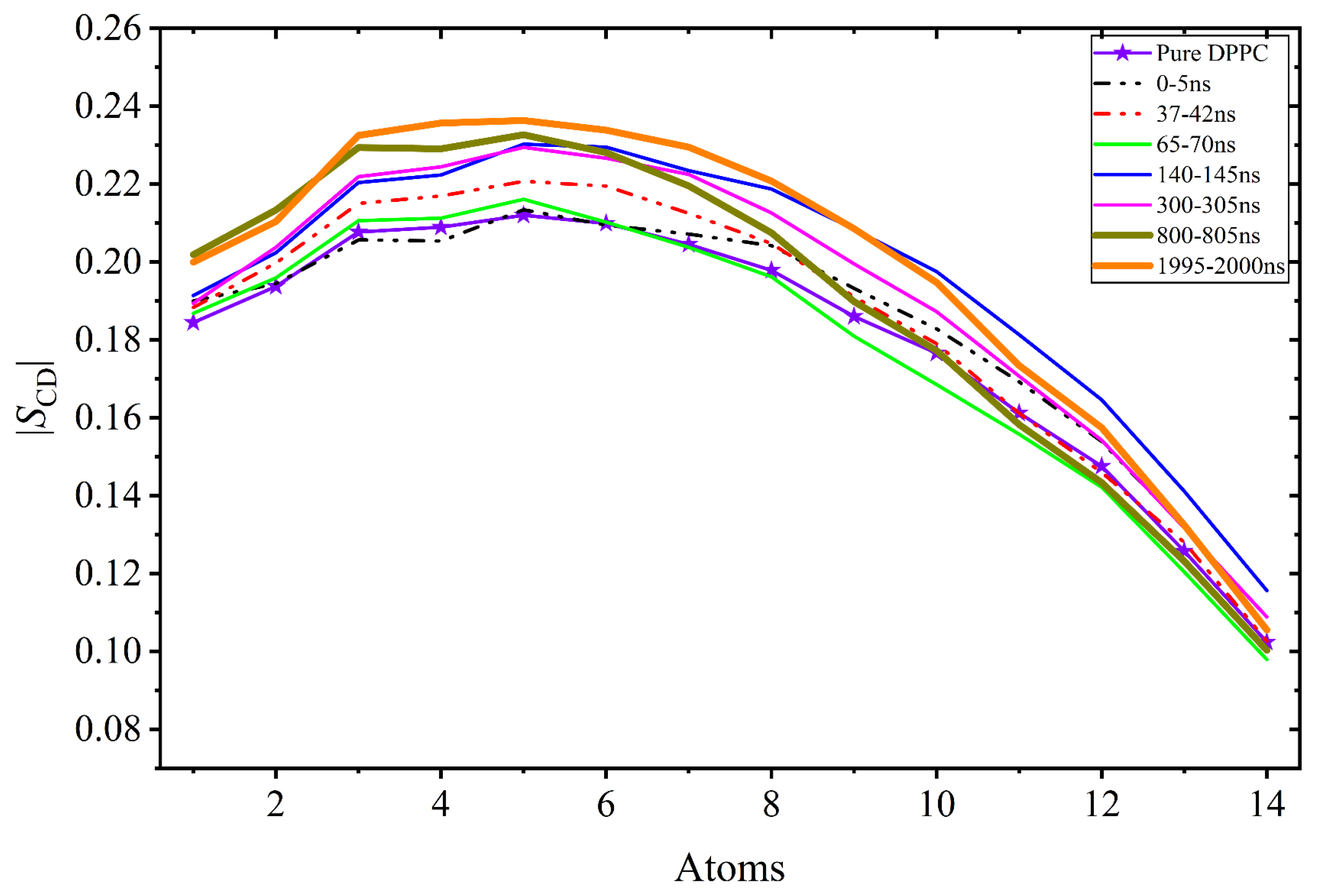 Preprints 223732 g010