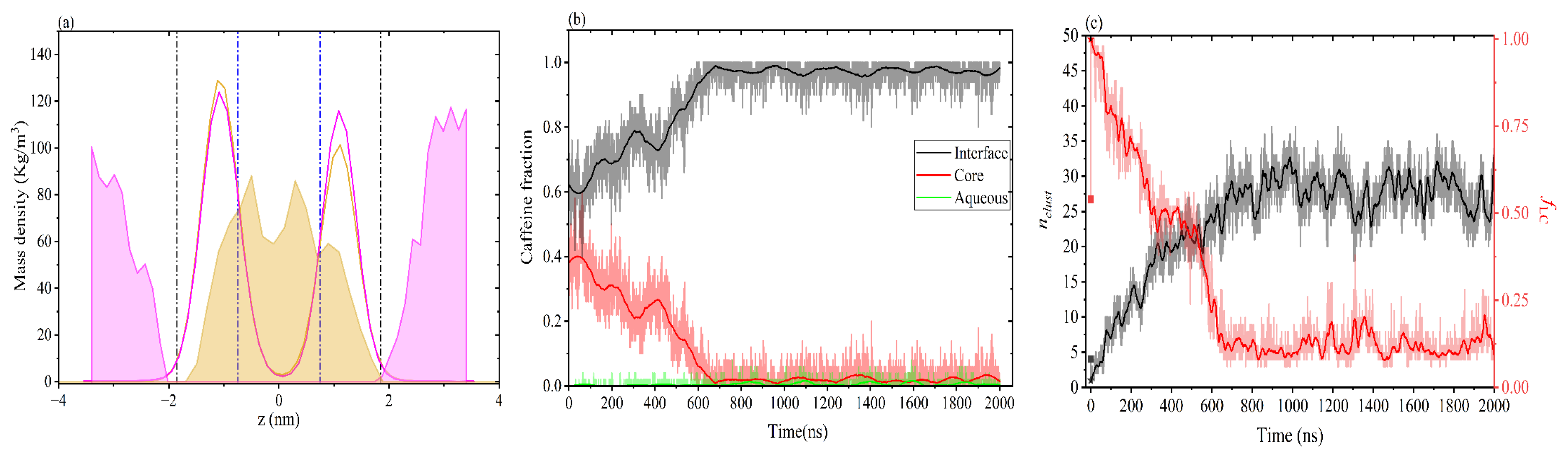 Preprints 223732 g012
