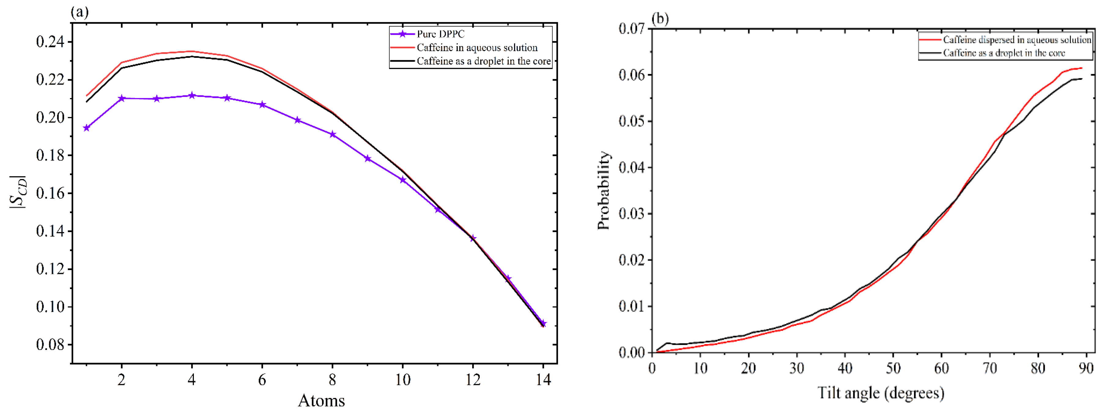 Preprints 223732 g013