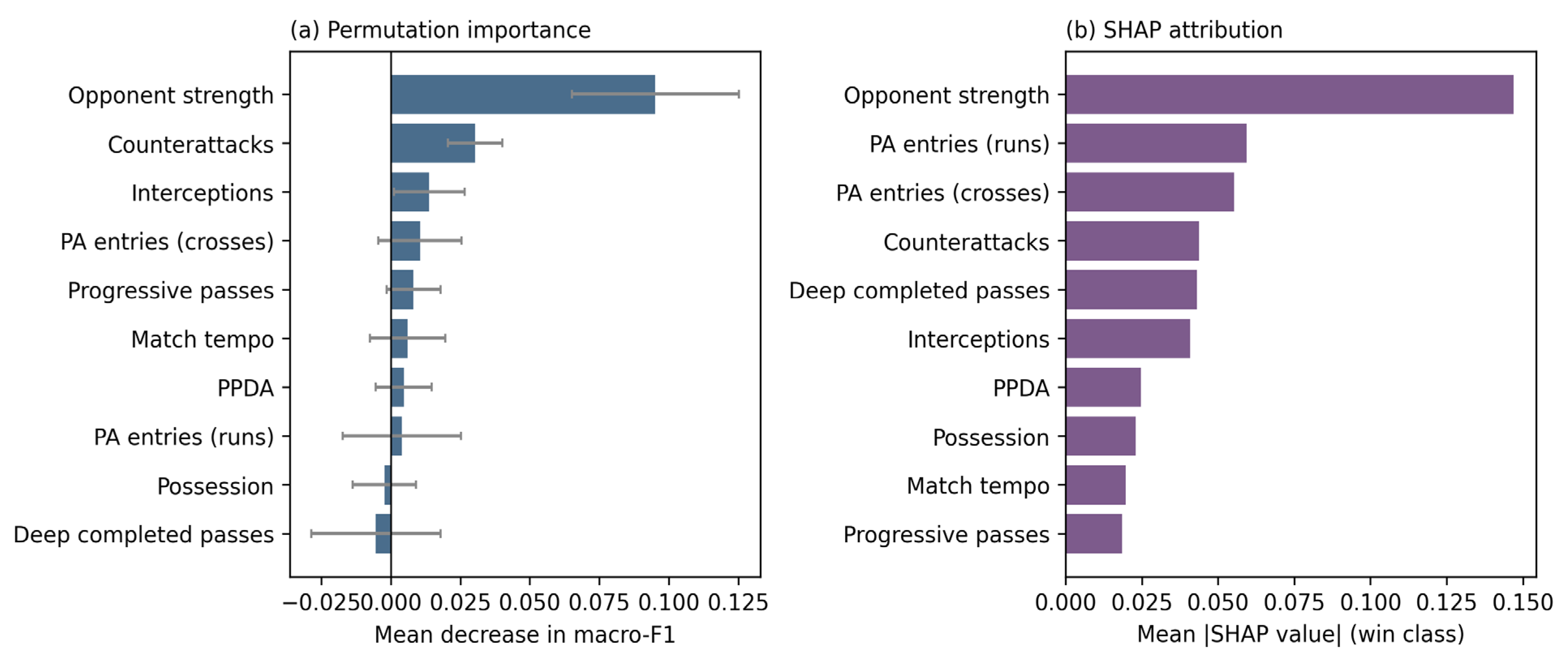 Preprints 234695 g001