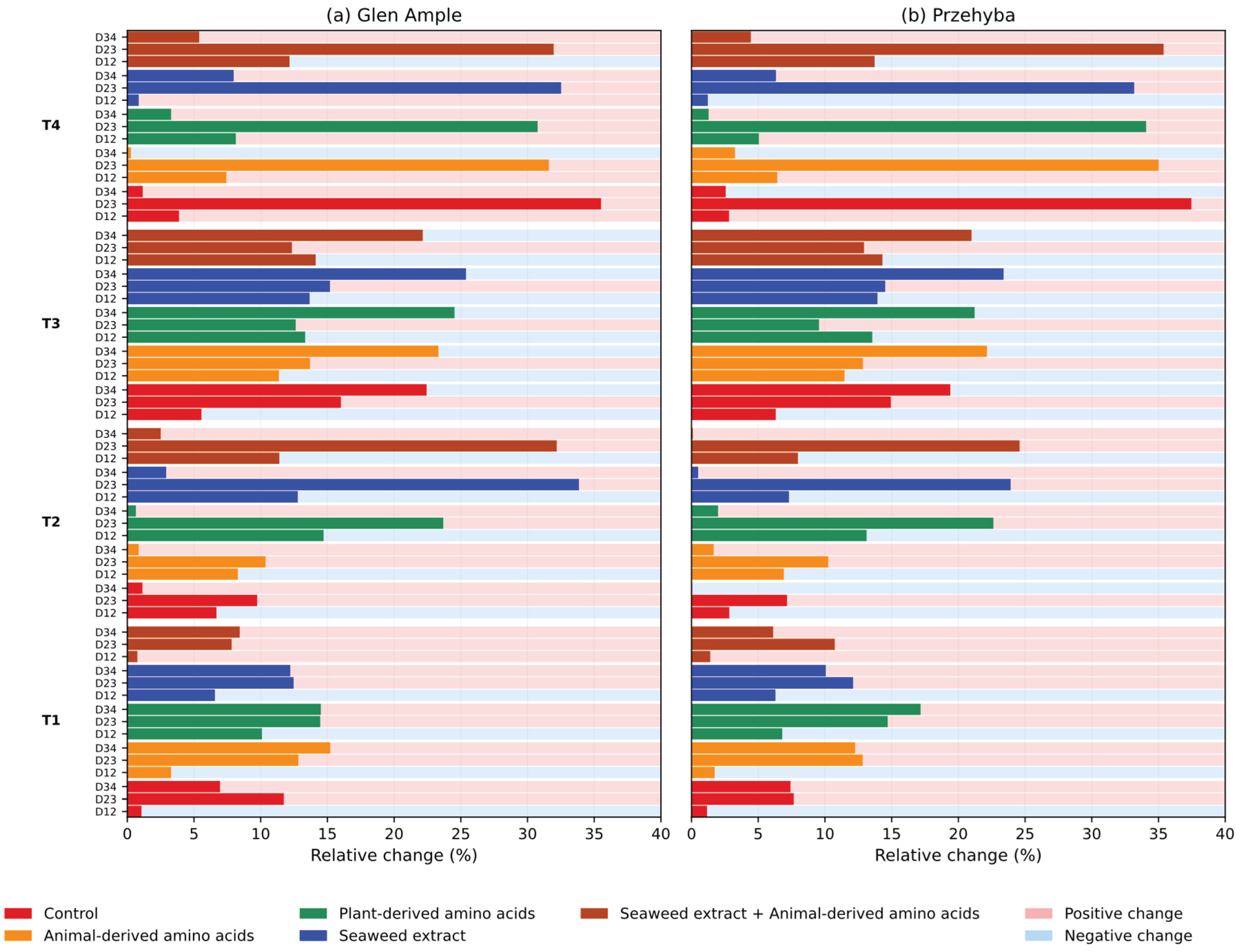 Preprints 209459 g009
