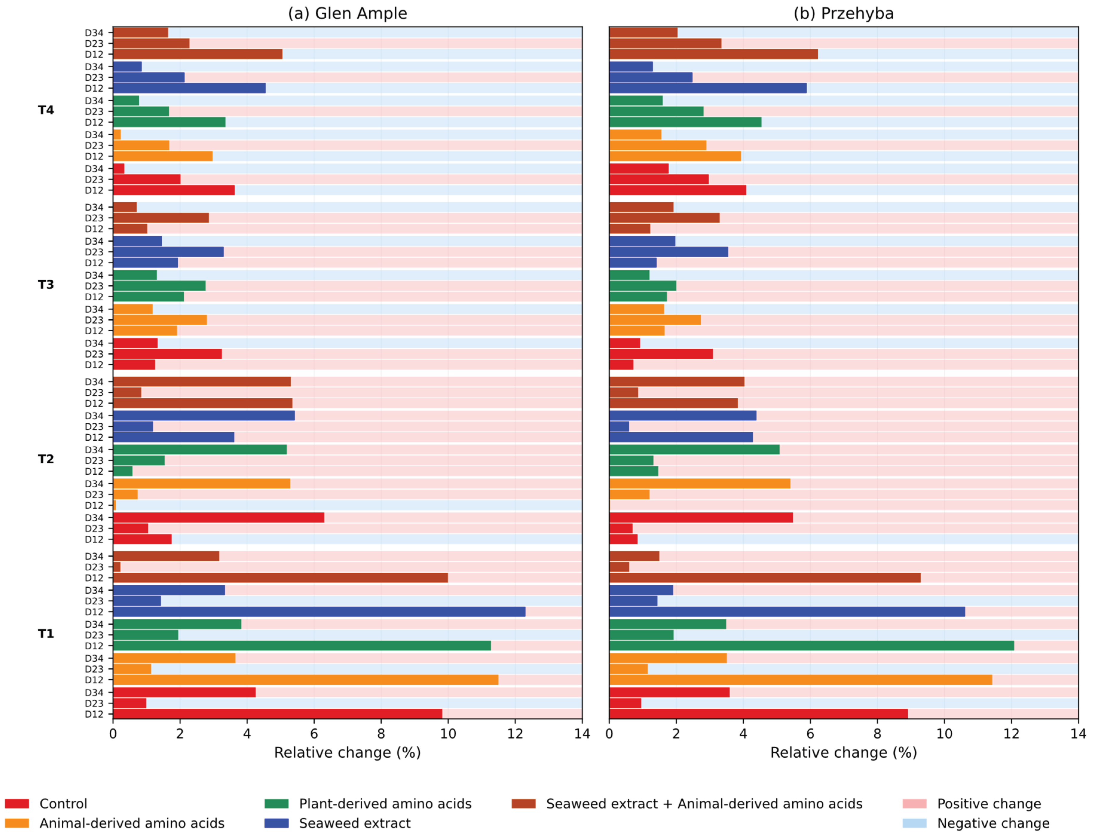 Preprints 209459 g012