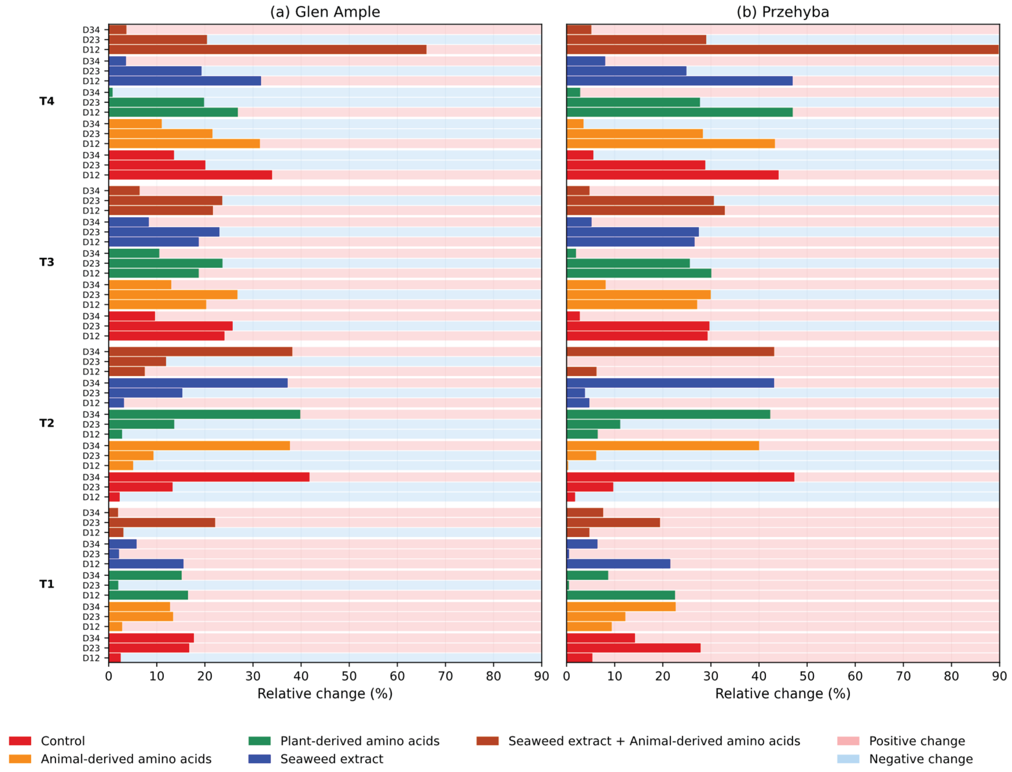Preprints 209459 g013
