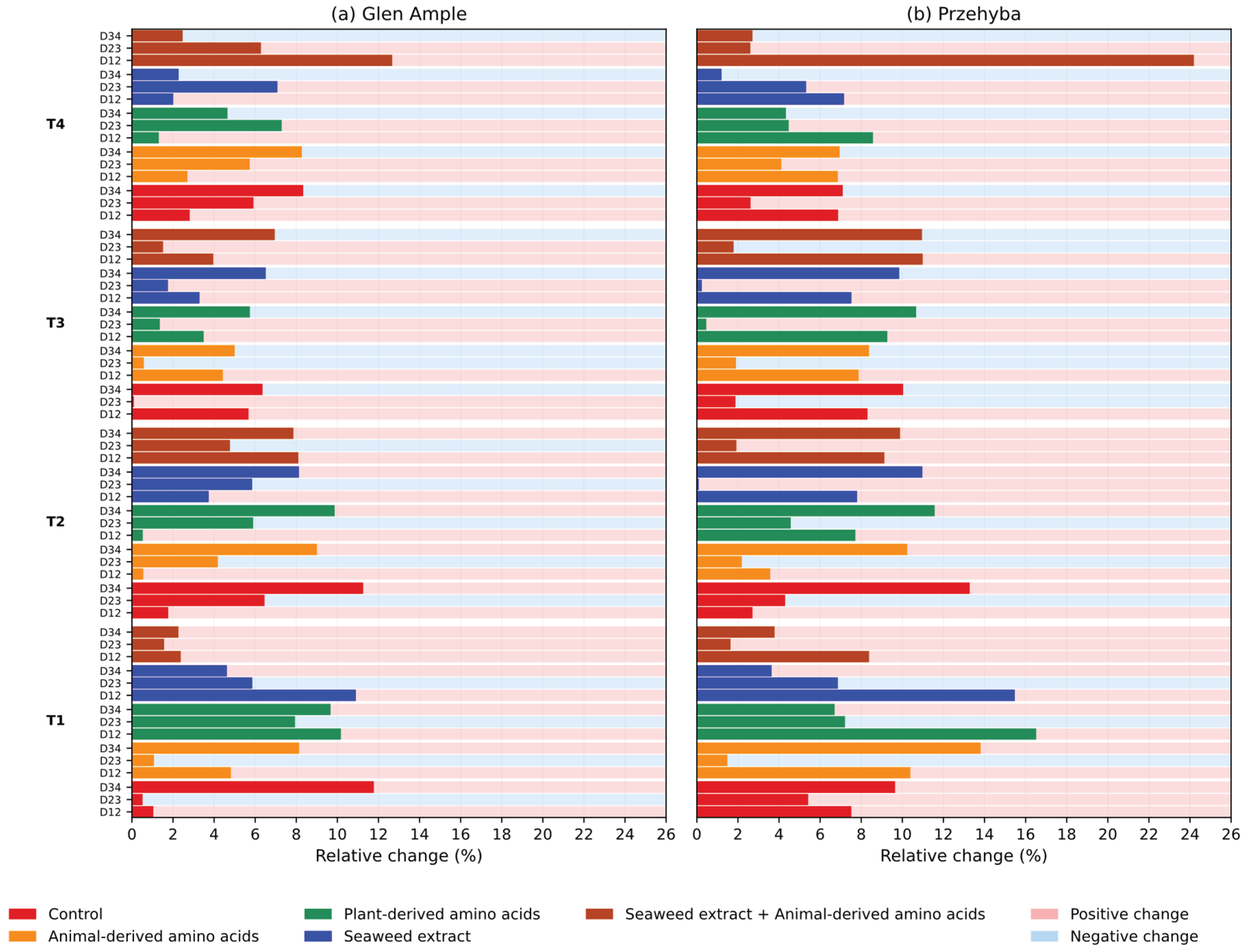 Preprints 209459 g014