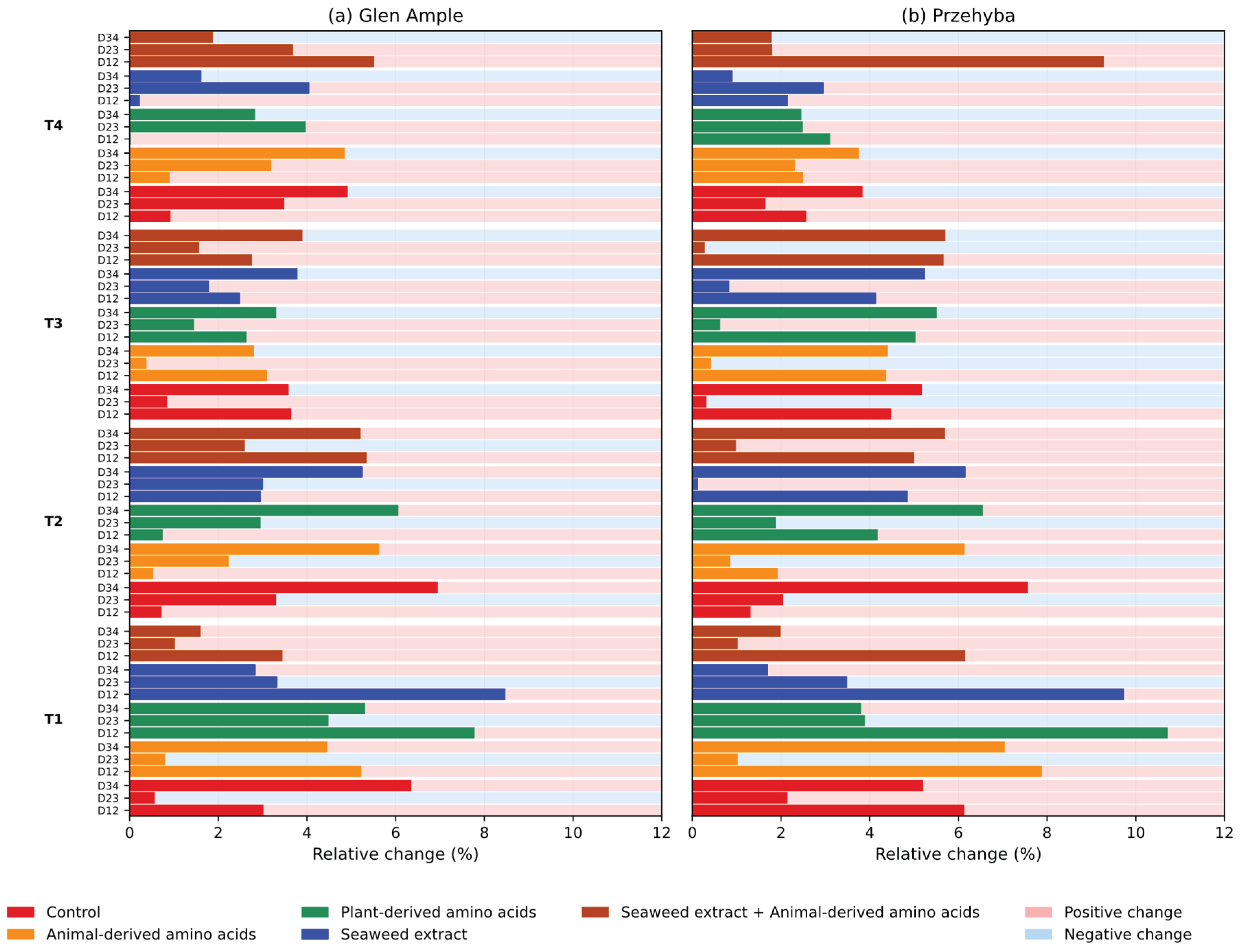 Preprints 209459 g015