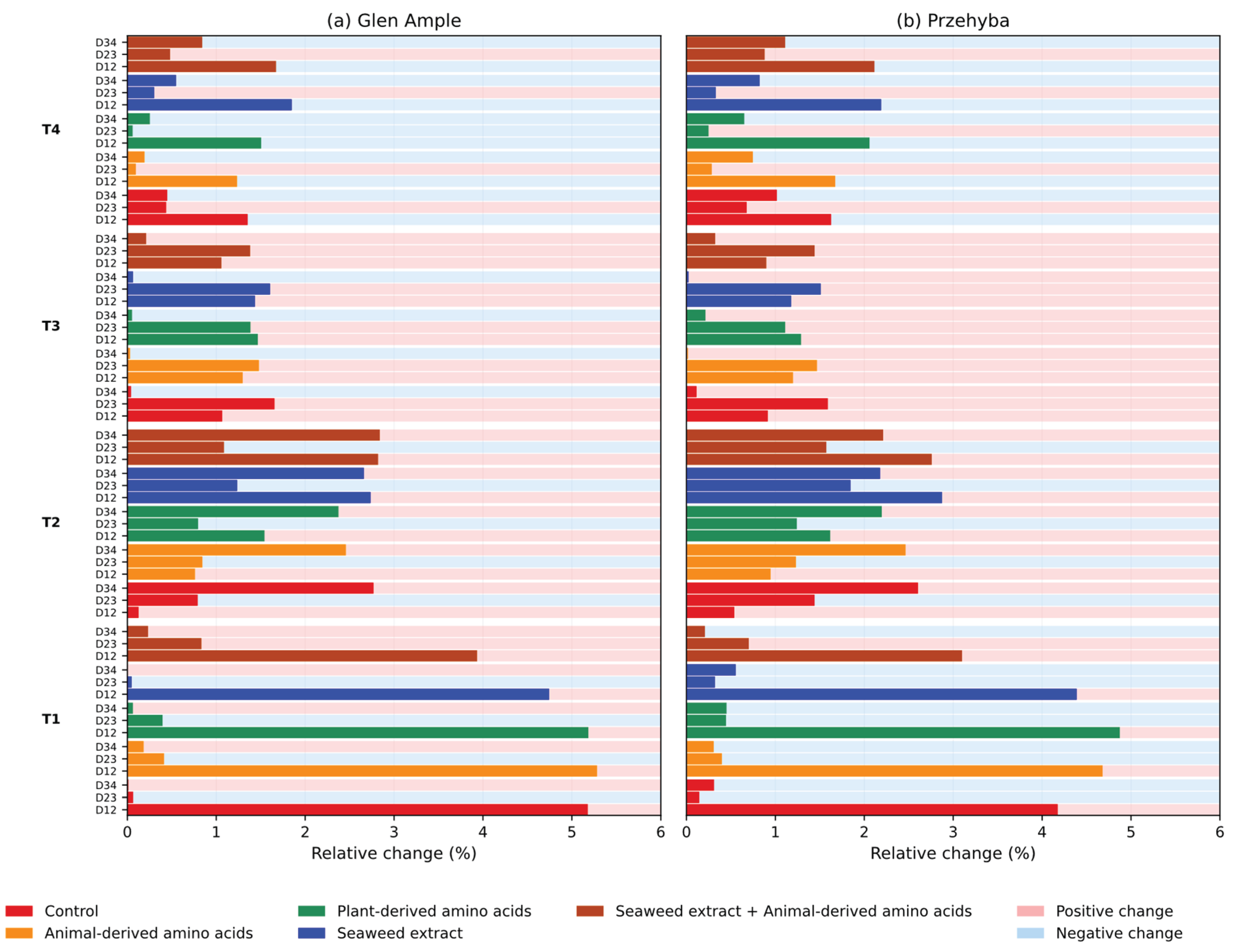Preprints 209459 g016