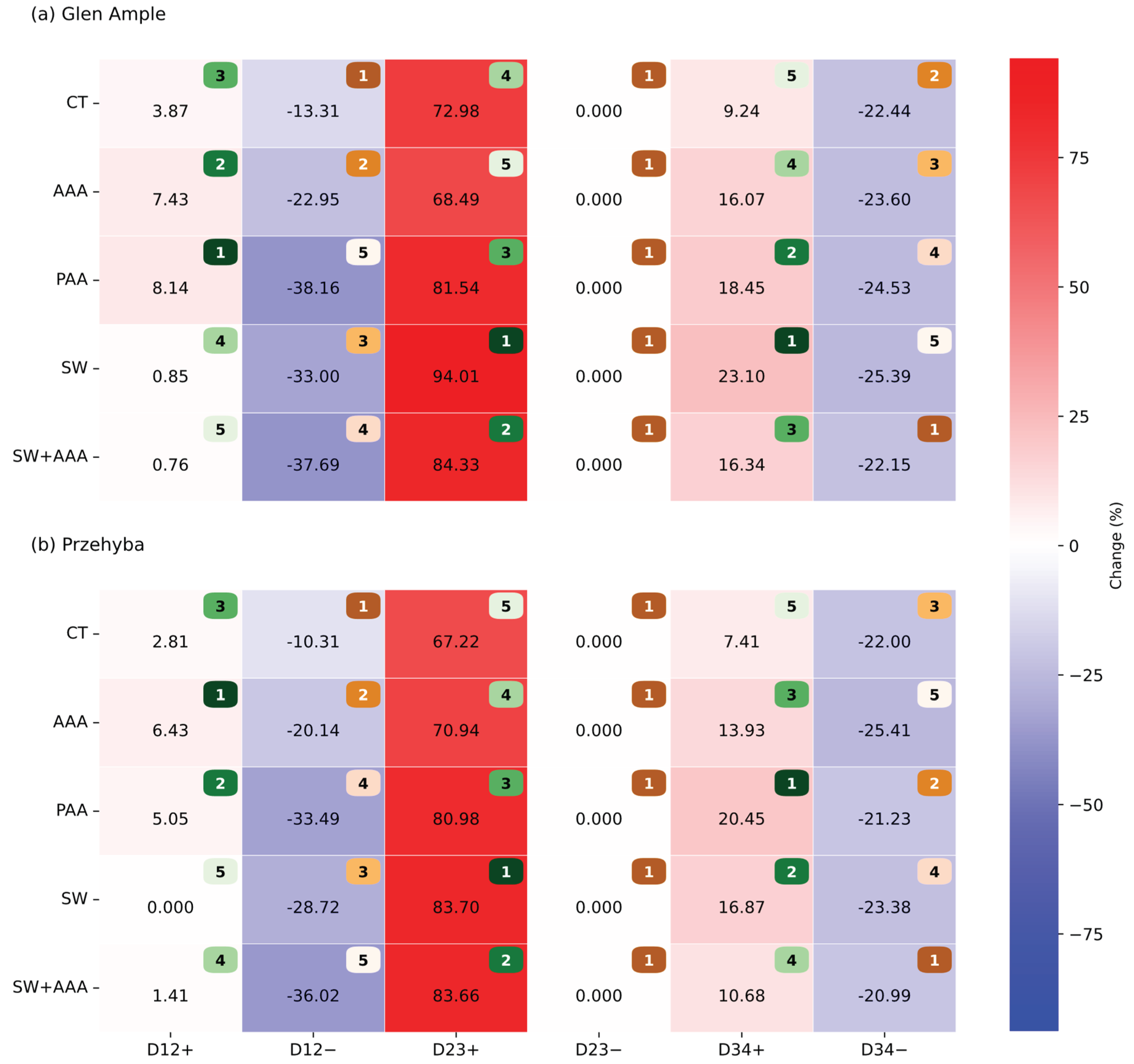 Preprints 209459 g017