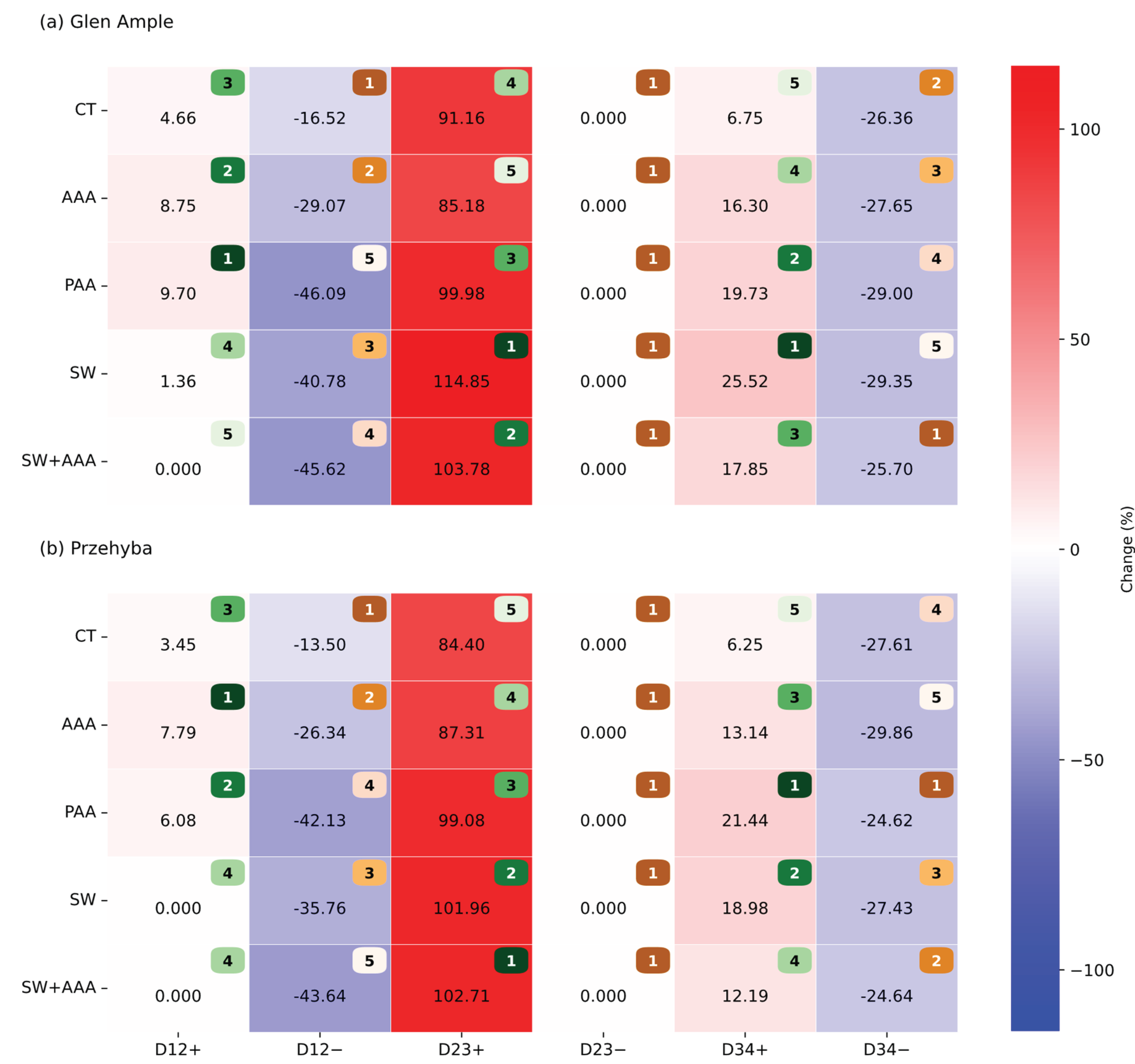 Preprints 209459 g018