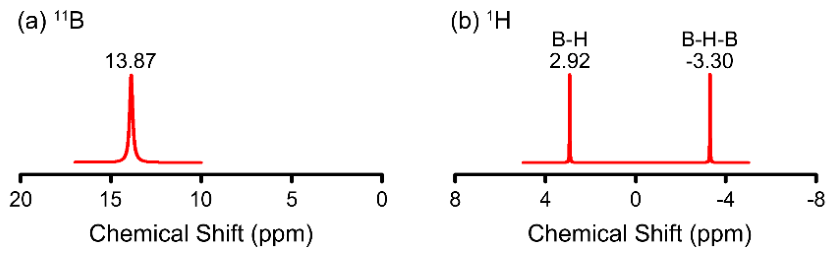 Preprints 231320 g005 Preprints 231320 g005