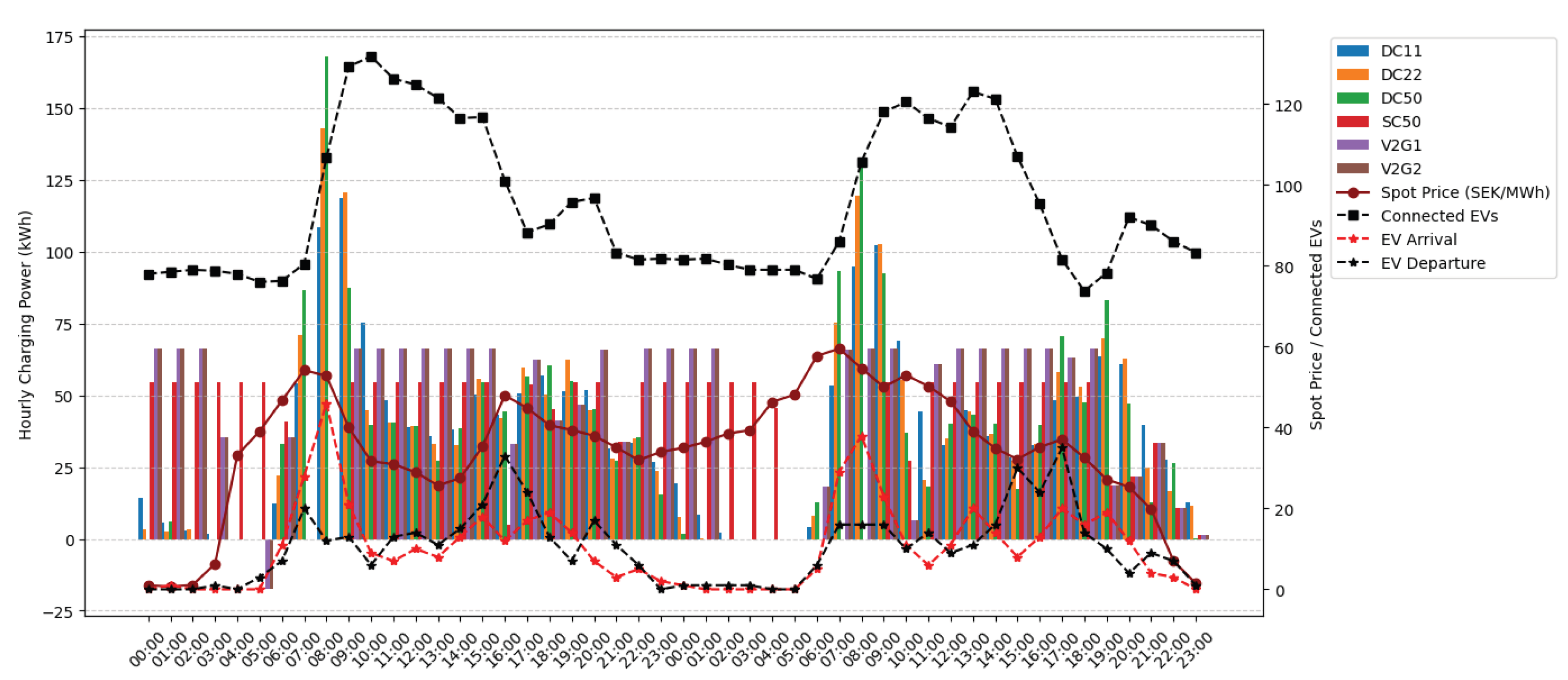 Preprints 211199 g006 Preprints 211199 g006
