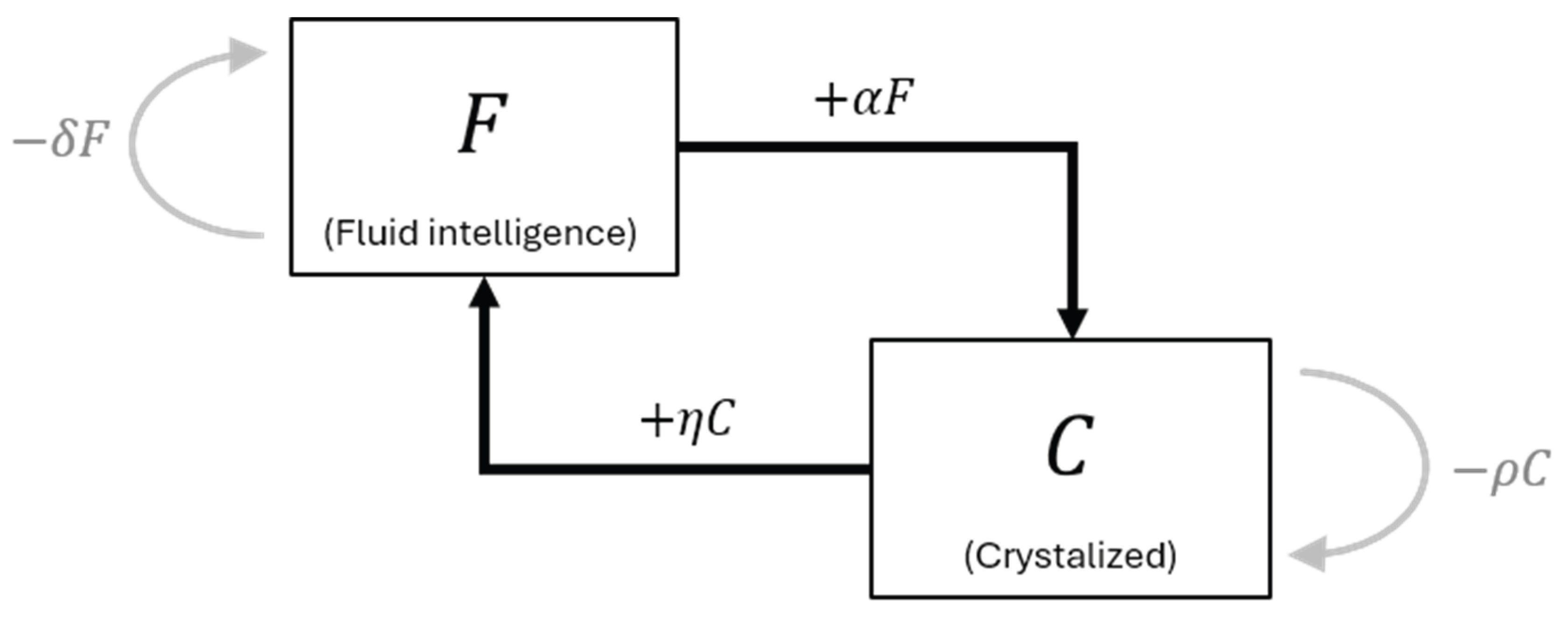 Preprints 219692 g002
