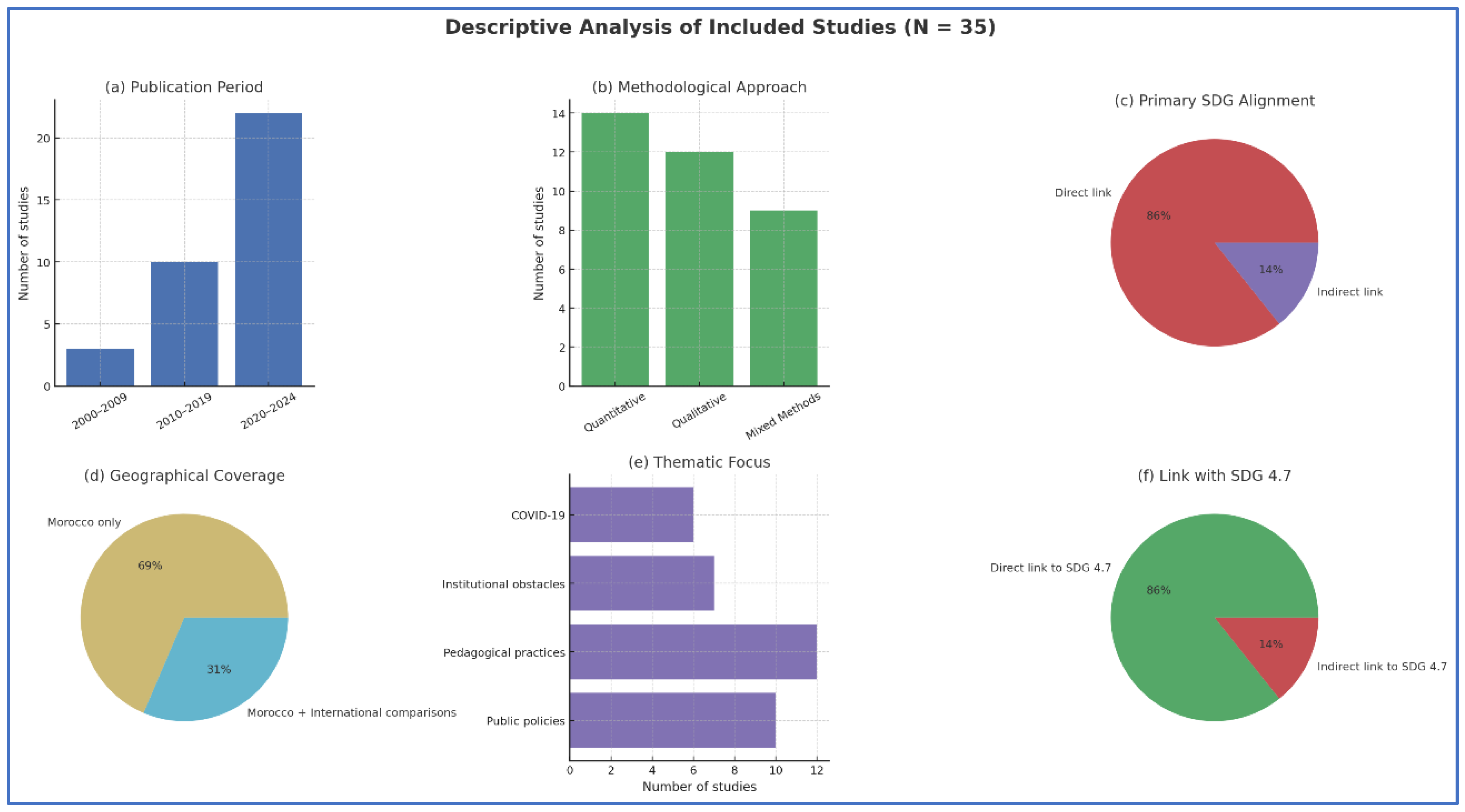 Preprints 174774 g002