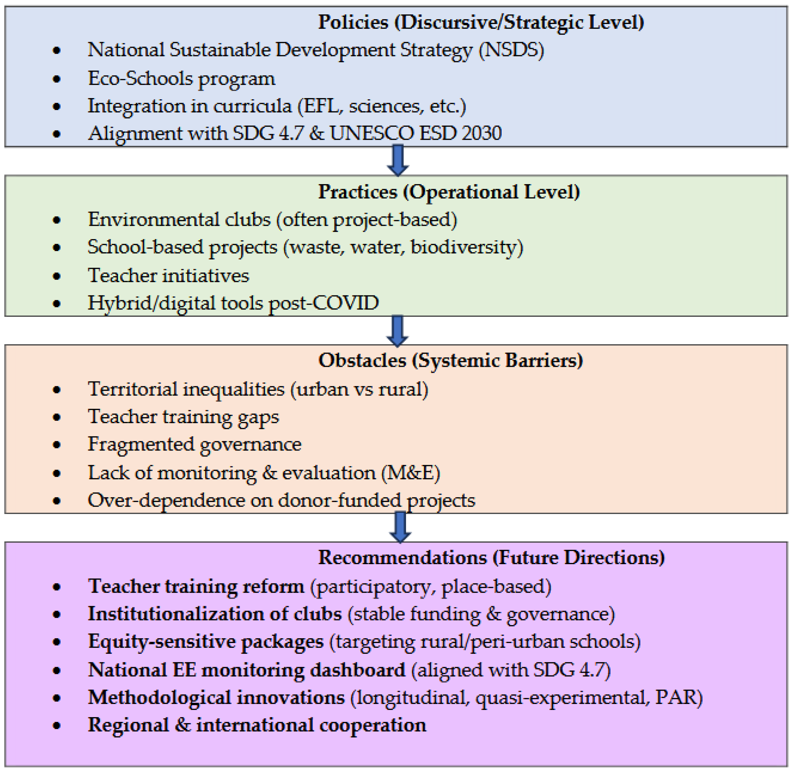 Preprints 174774 g003