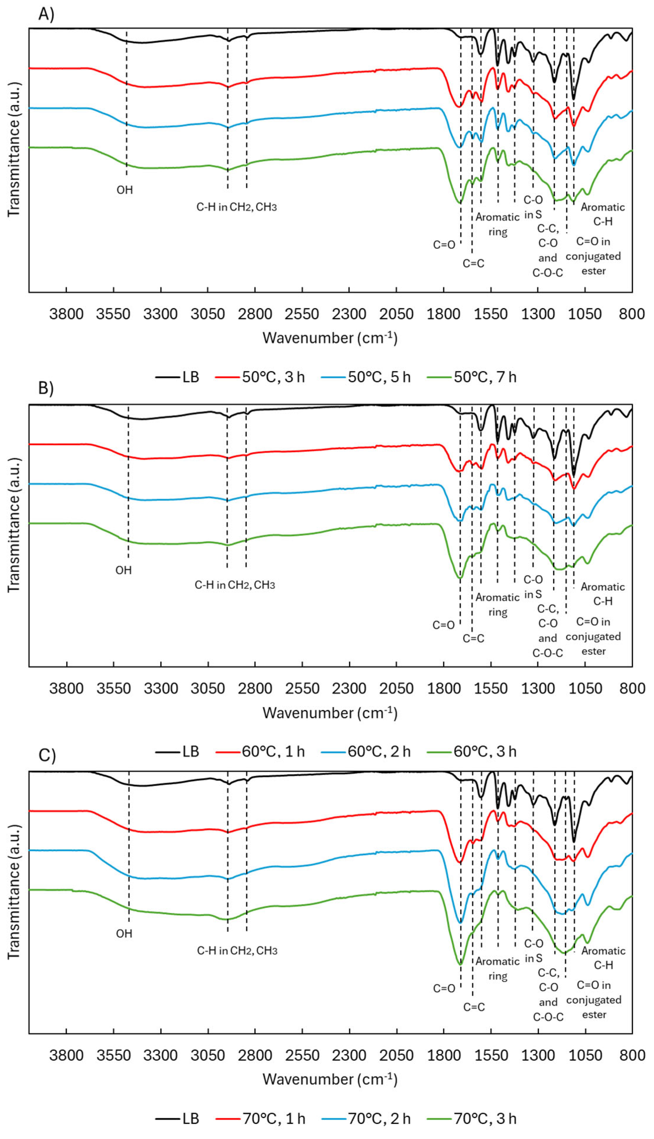 Preprints 154184 g002