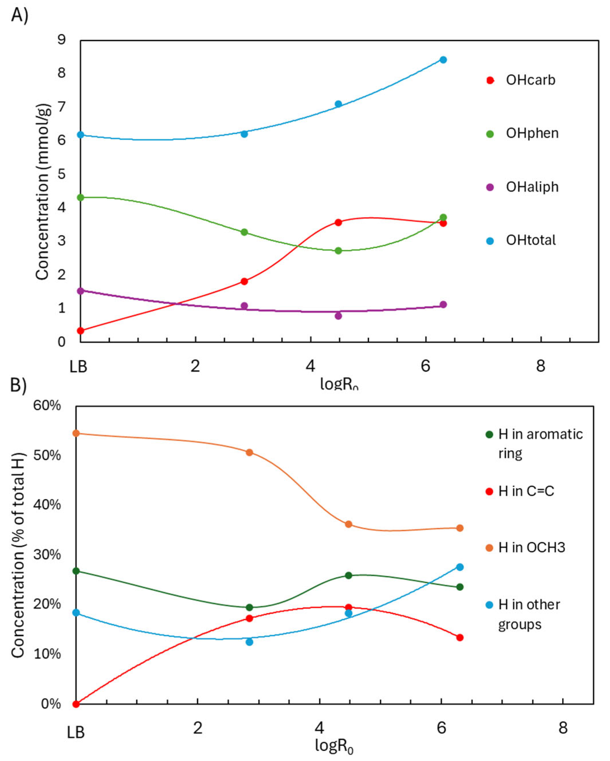 Preprints 154184 g004