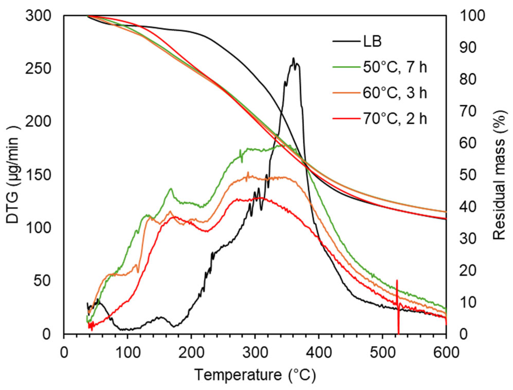 Preprints 154184 g005