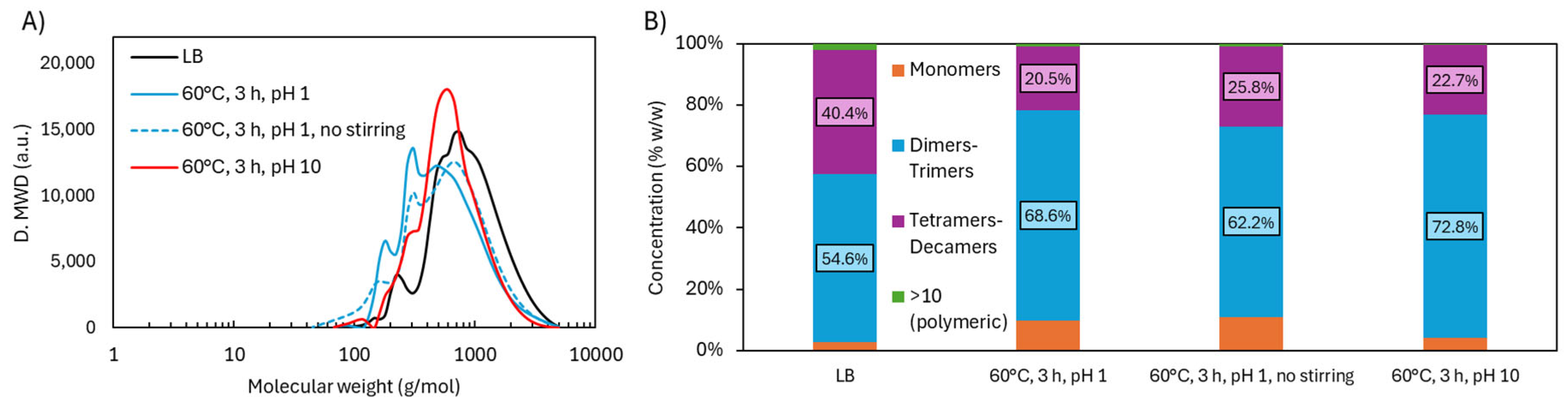 Preprints 154184 g006
