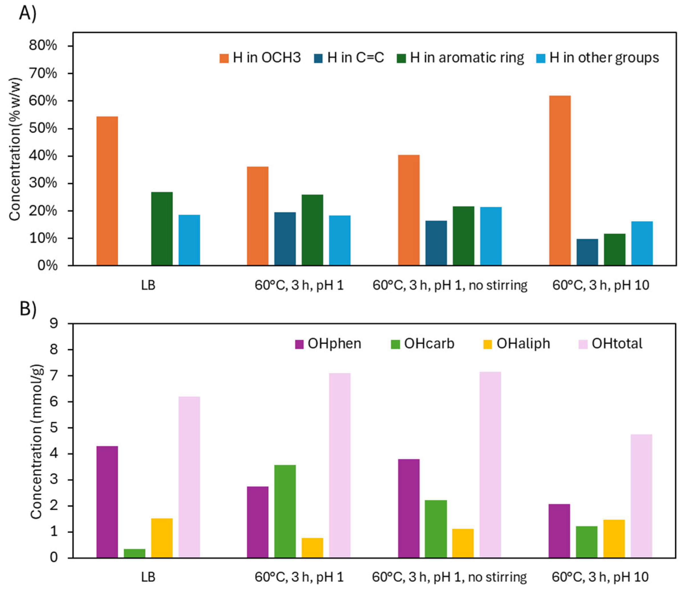Preprints 154184 g008