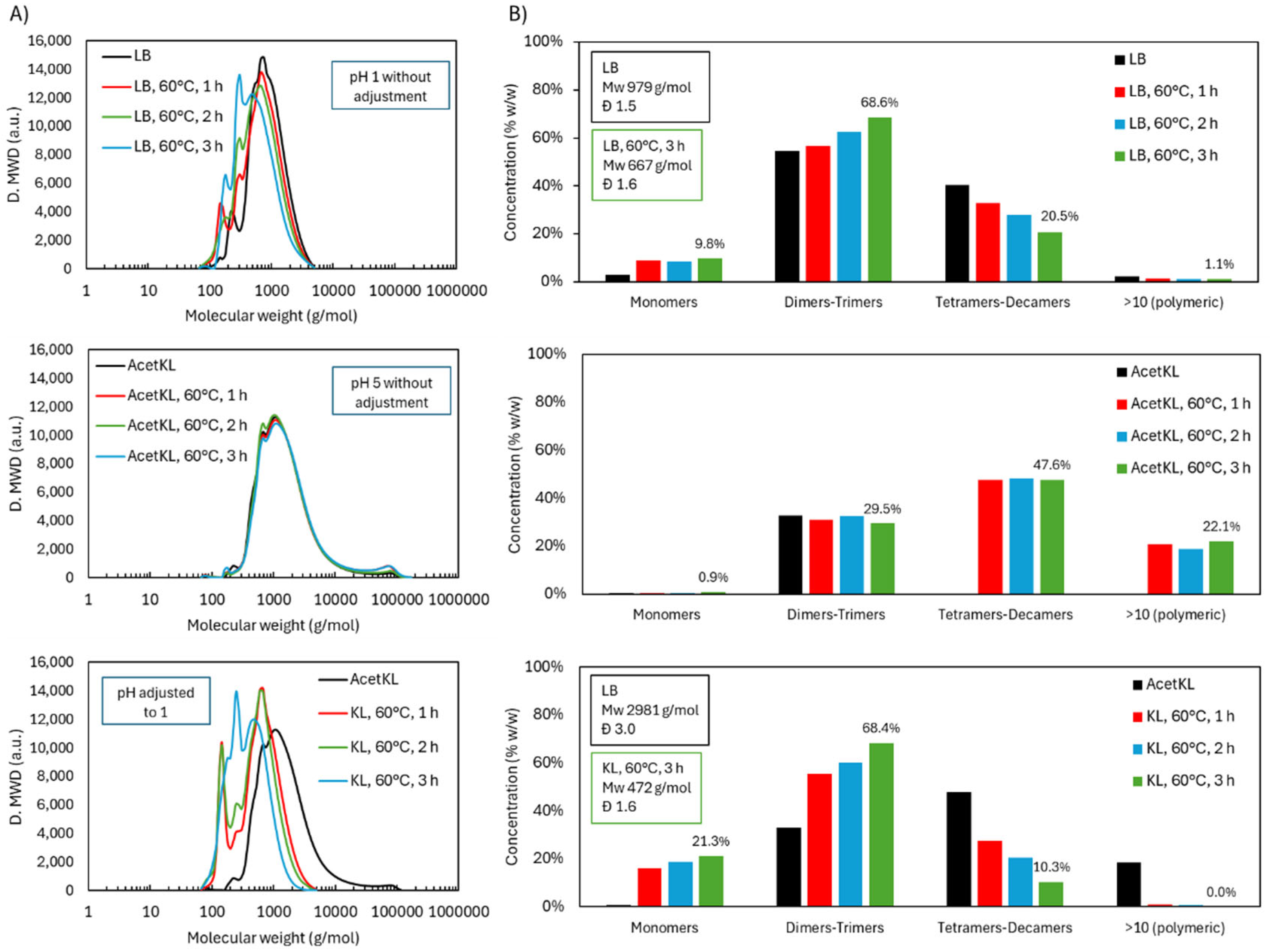 Preprints 154184 g010