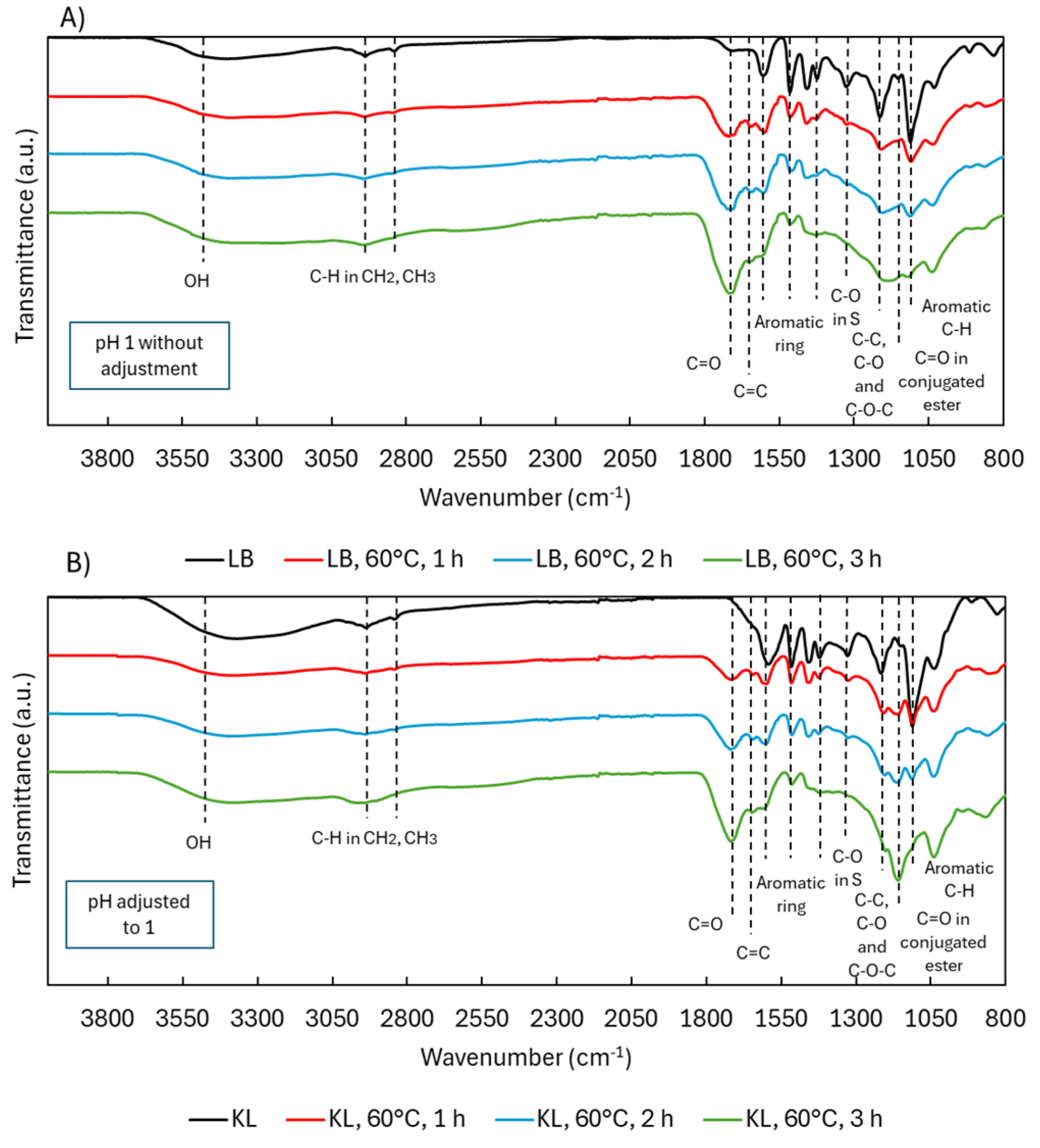 Preprints 154184 g011