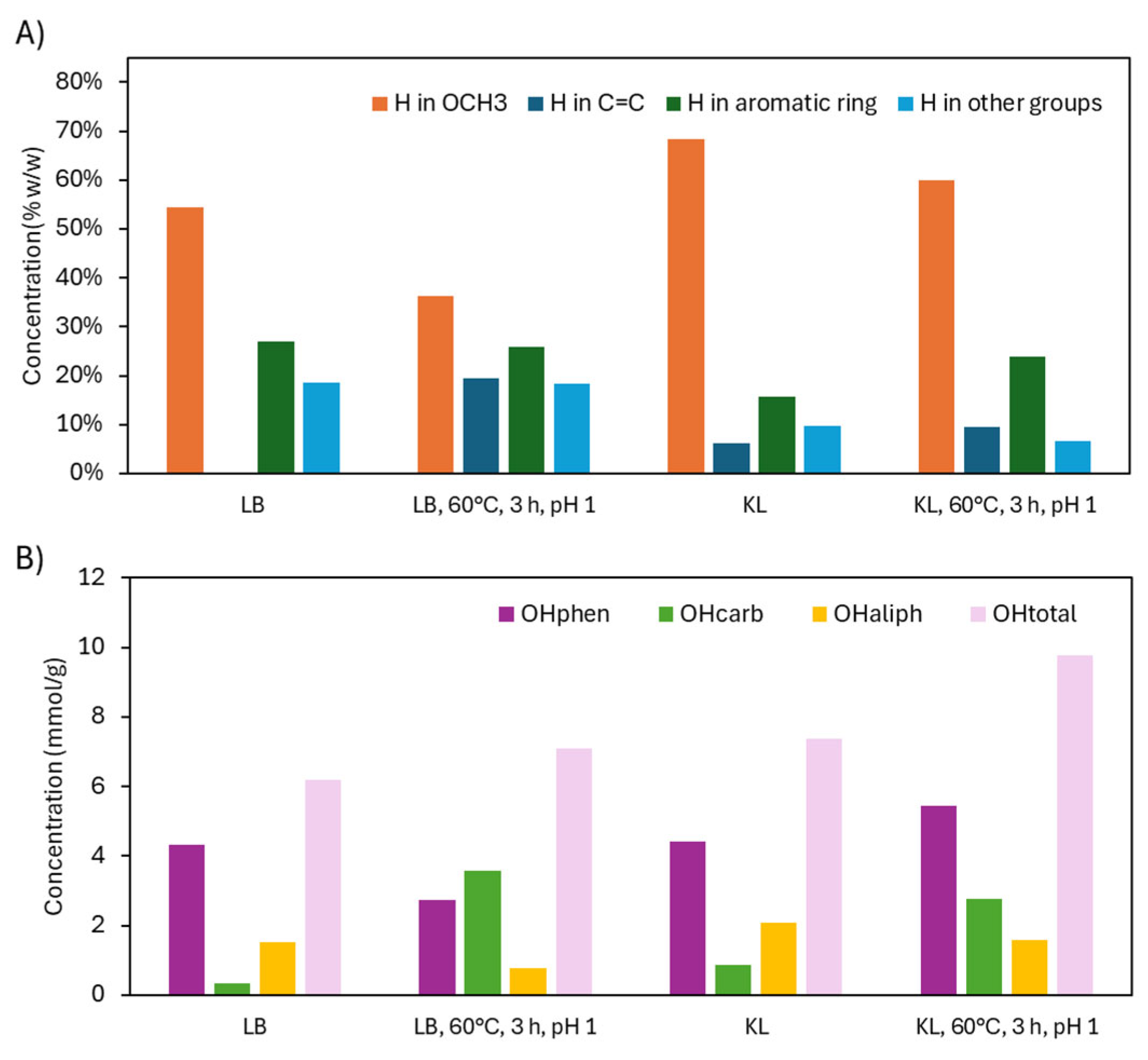 Preprints 154184 g012