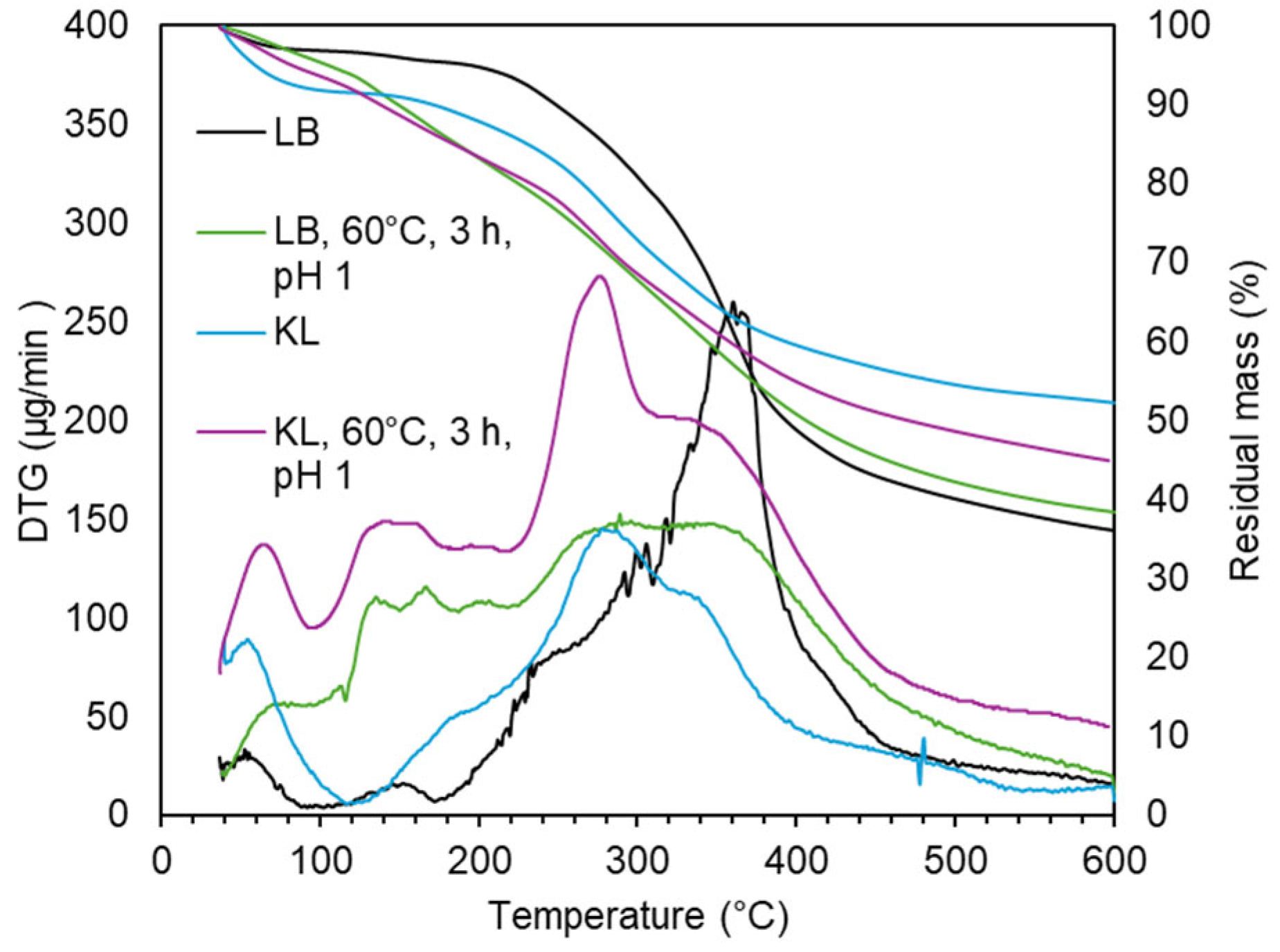 Preprints 154184 g013
