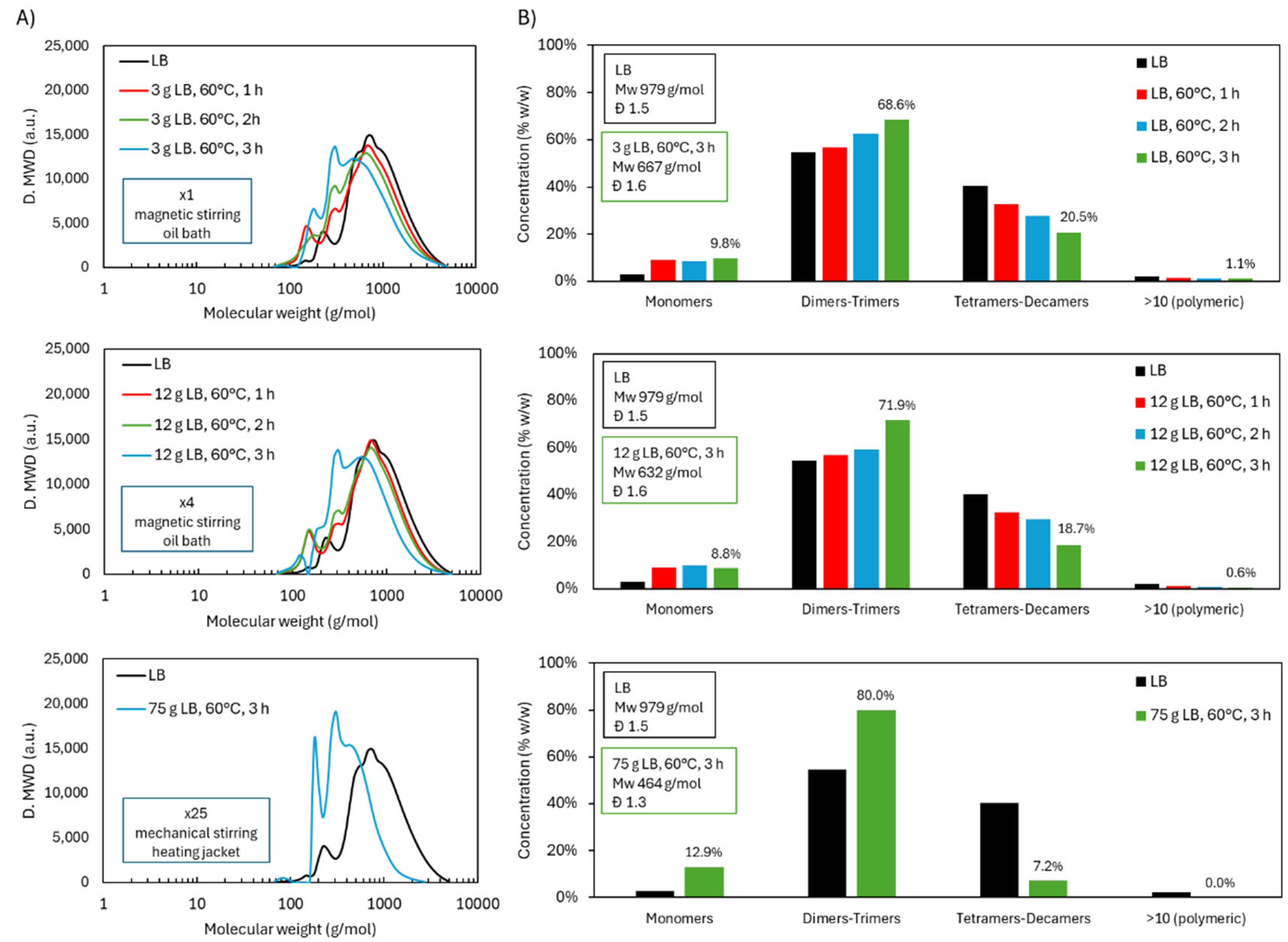 Preprints 154184 g014