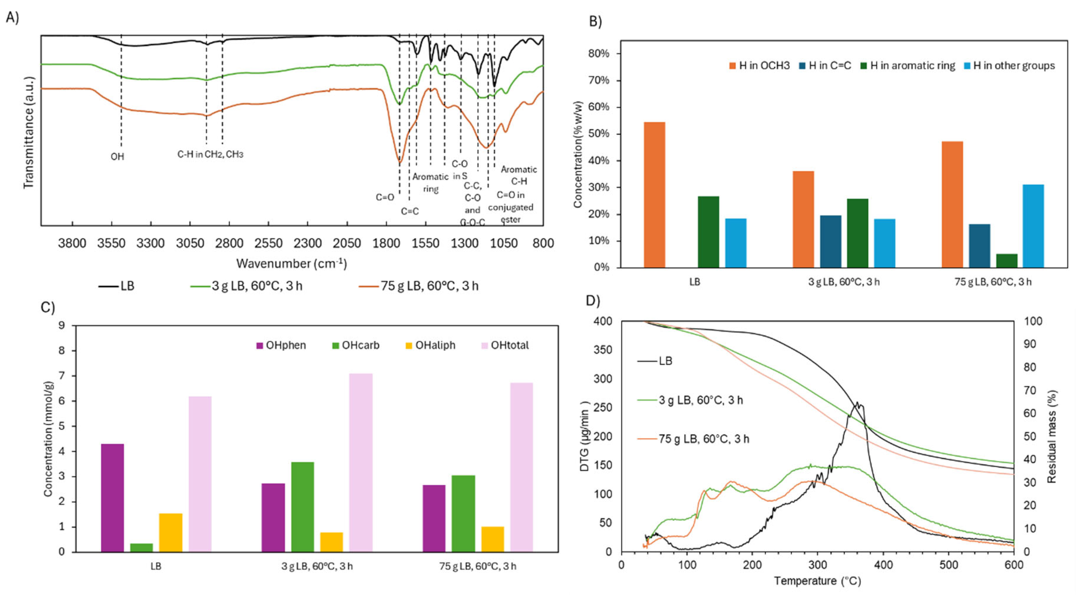 Preprints 154184 g015