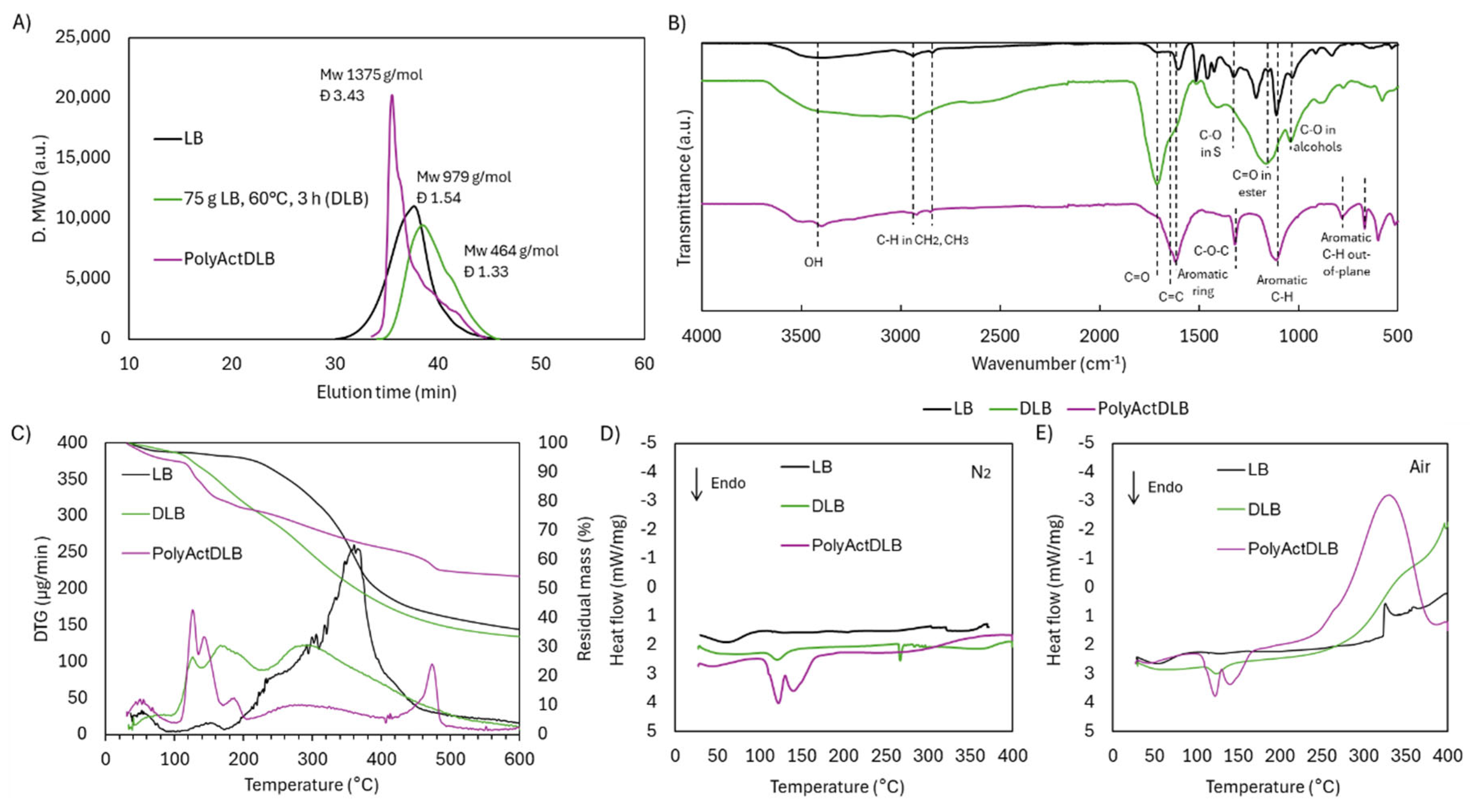 Preprints 154184 g016