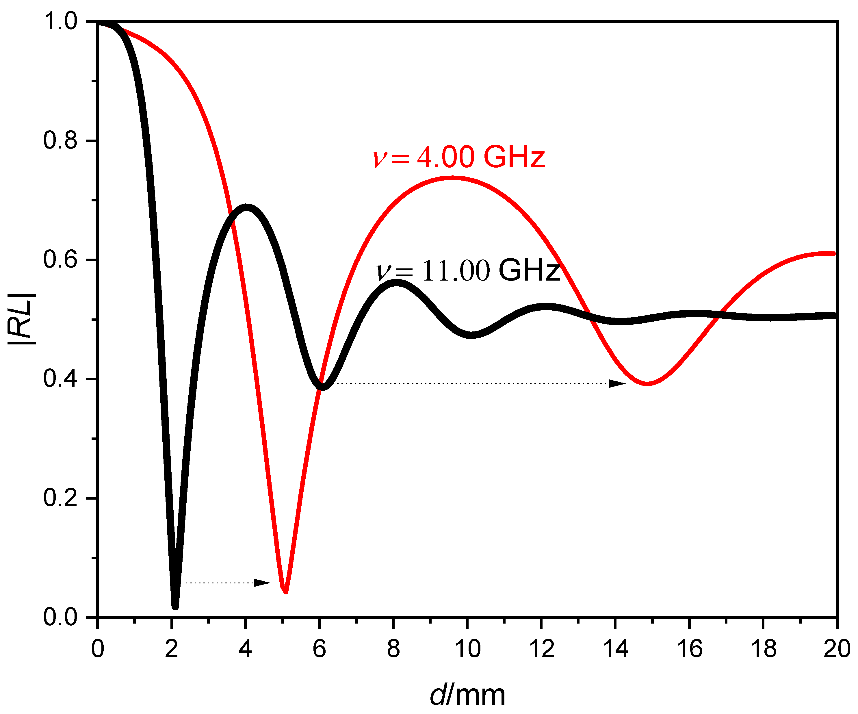 Preprints 162274 g002