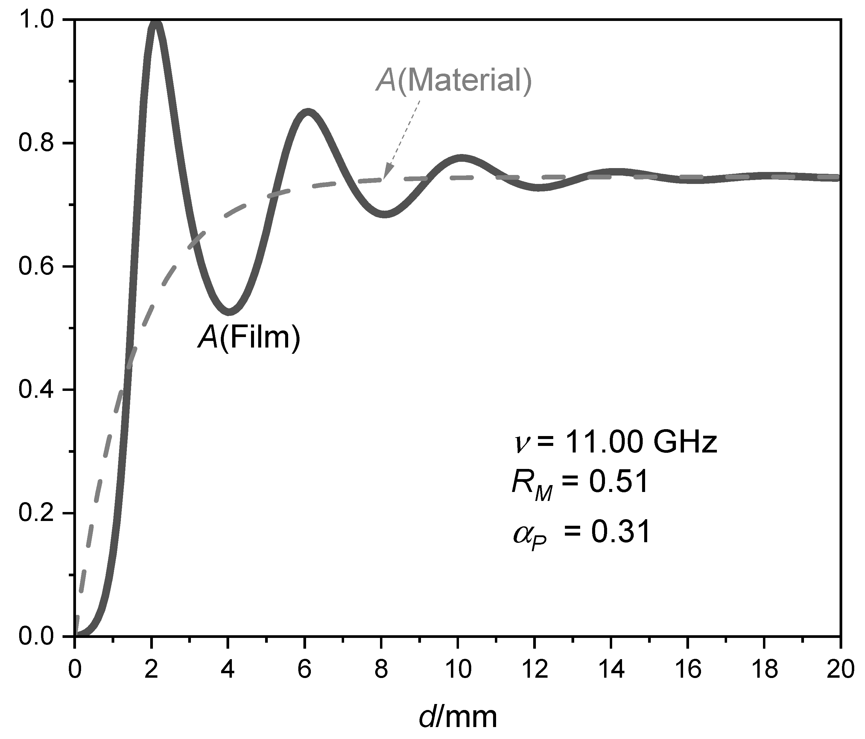 Preprints 162274 g003