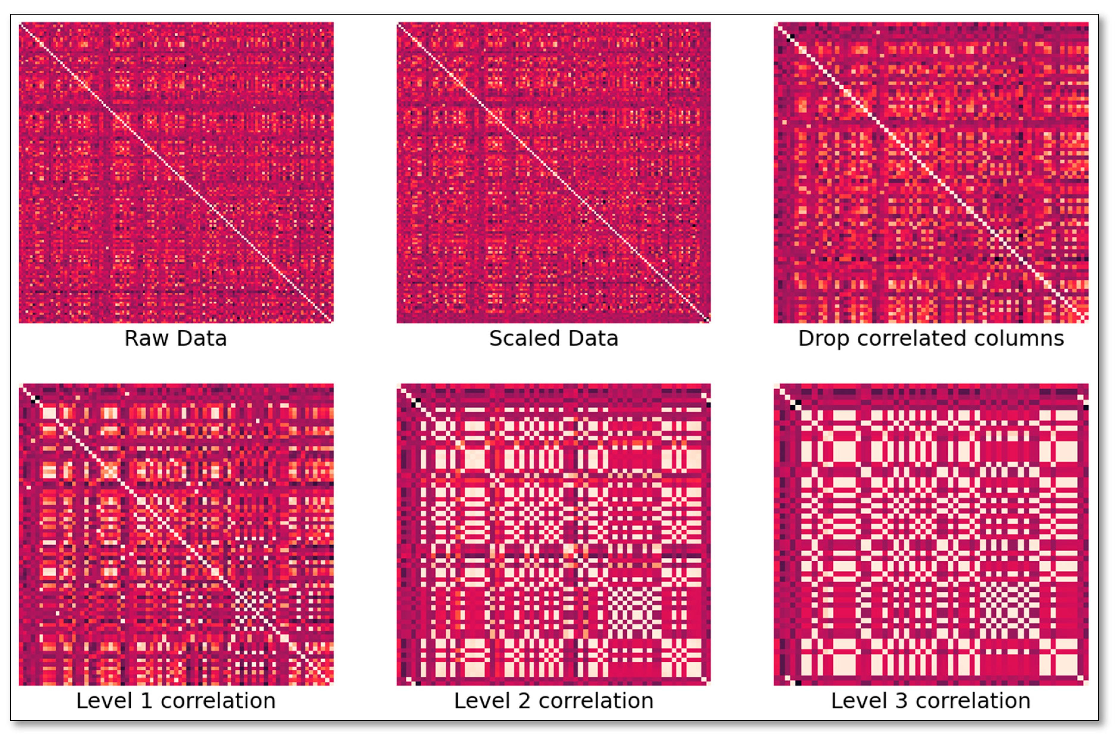 Preprints 106550 g005