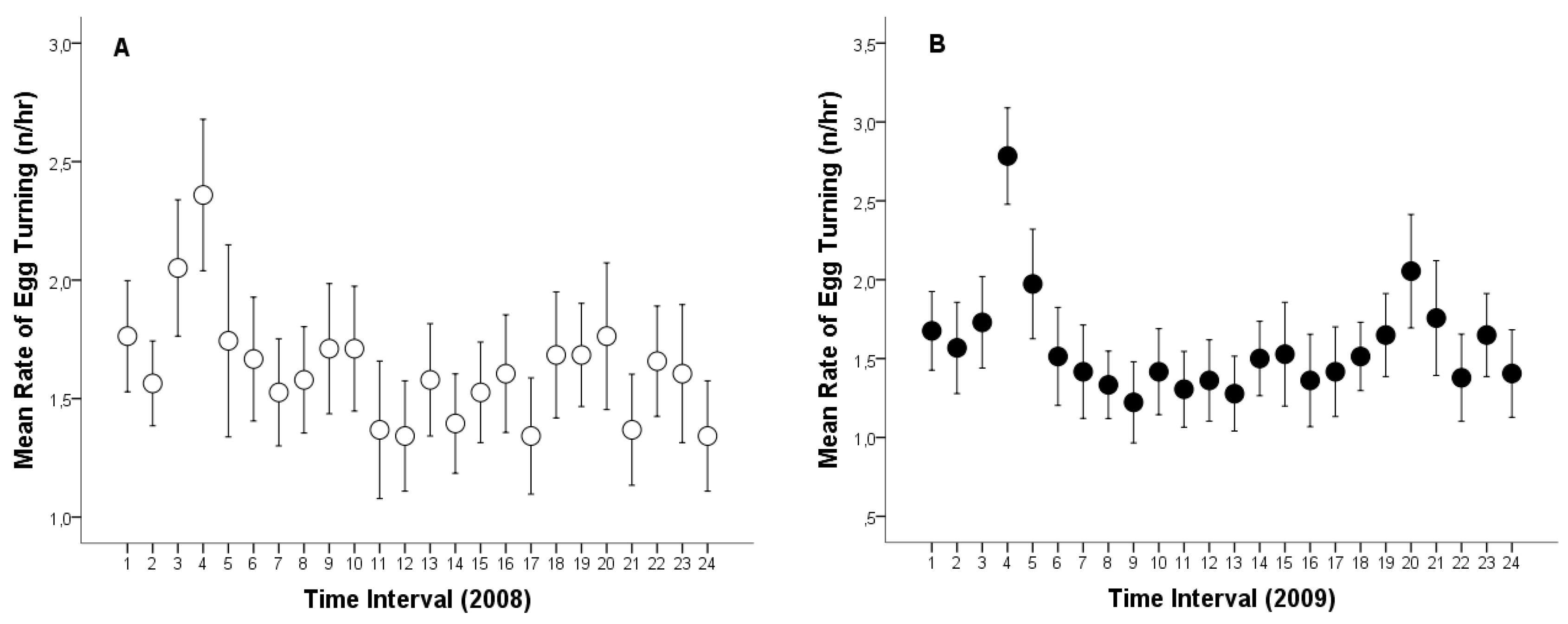 Preprints 173096 g002