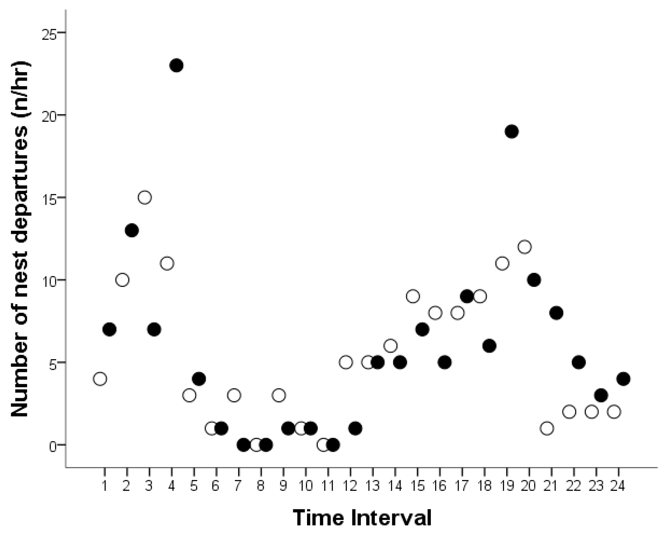 Preprints 173096 g003